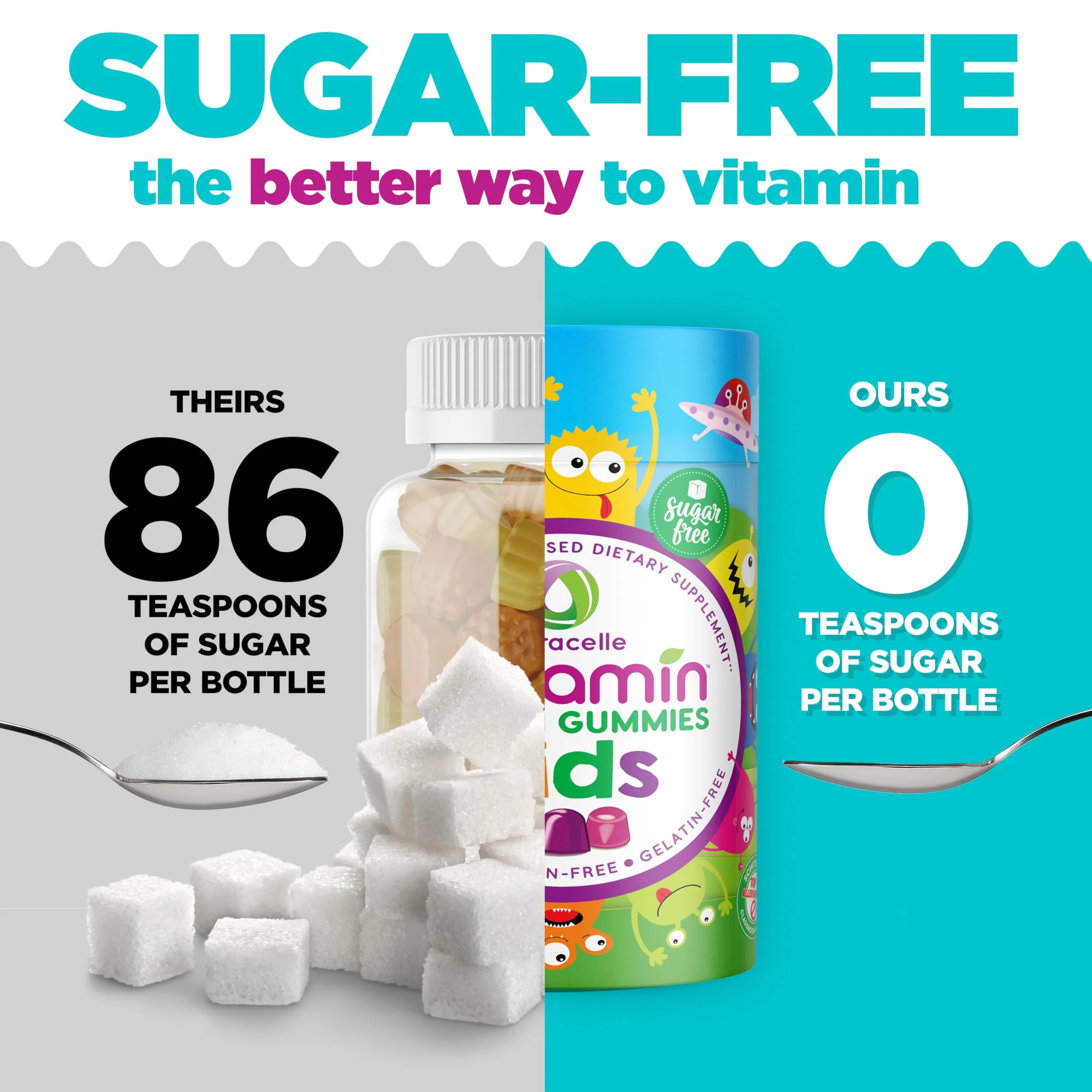 Nutracelle NUTRAMIN Sugar-Free, Allergen-Free 100% Vegan Gummy Multivitamins for Kids - Great Tasting Natural Gummies Your Kids Will Love - 90 Count Bottle - Image 9