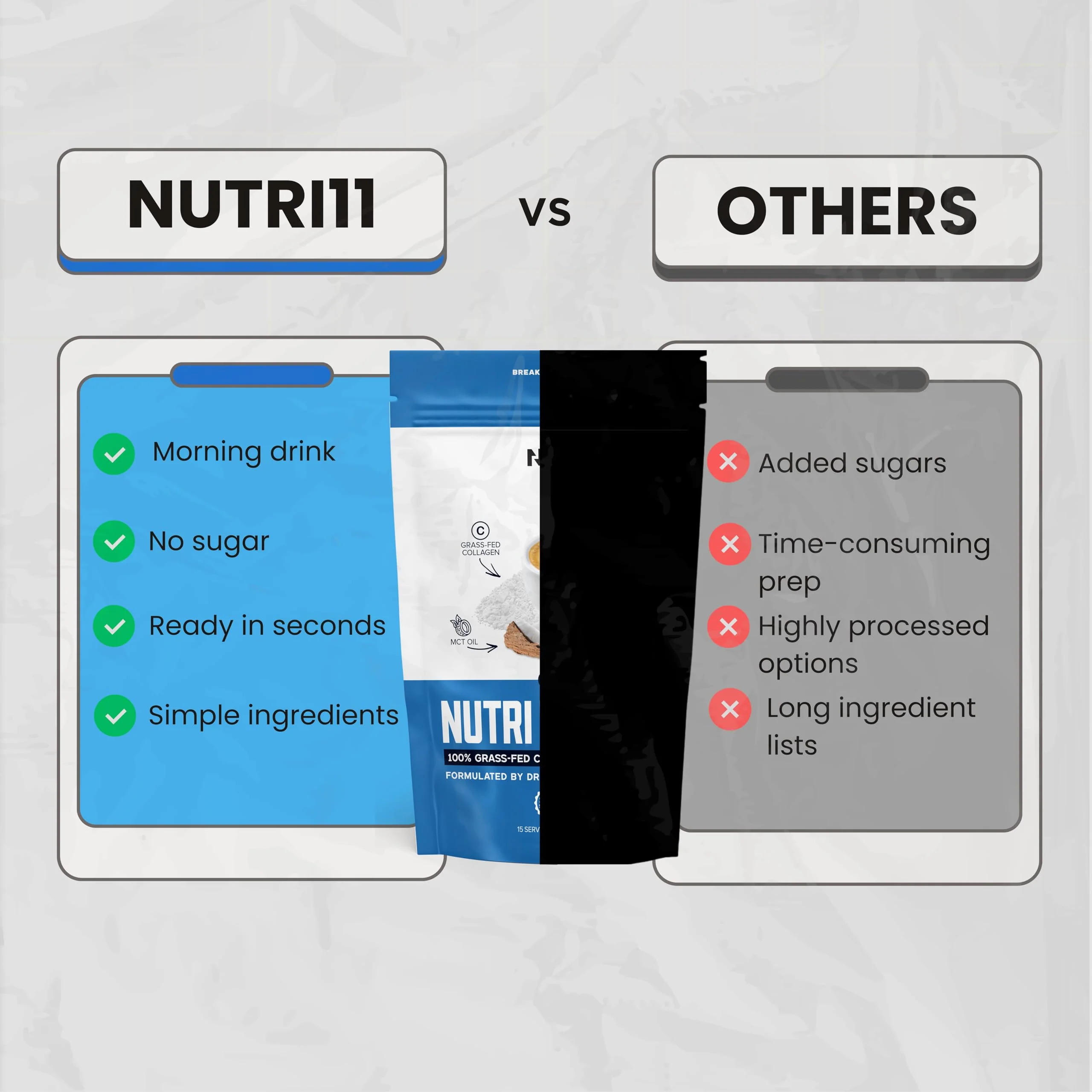 NutriBreakfast by Nutrillermo/Keto Protein Collagen Powder with MCT Oil/MCT Oil Powder/Keto Collagen Peptides with Grass-Fed Bovine Collagen Type I & III (15.9, Coffee) - Image 7