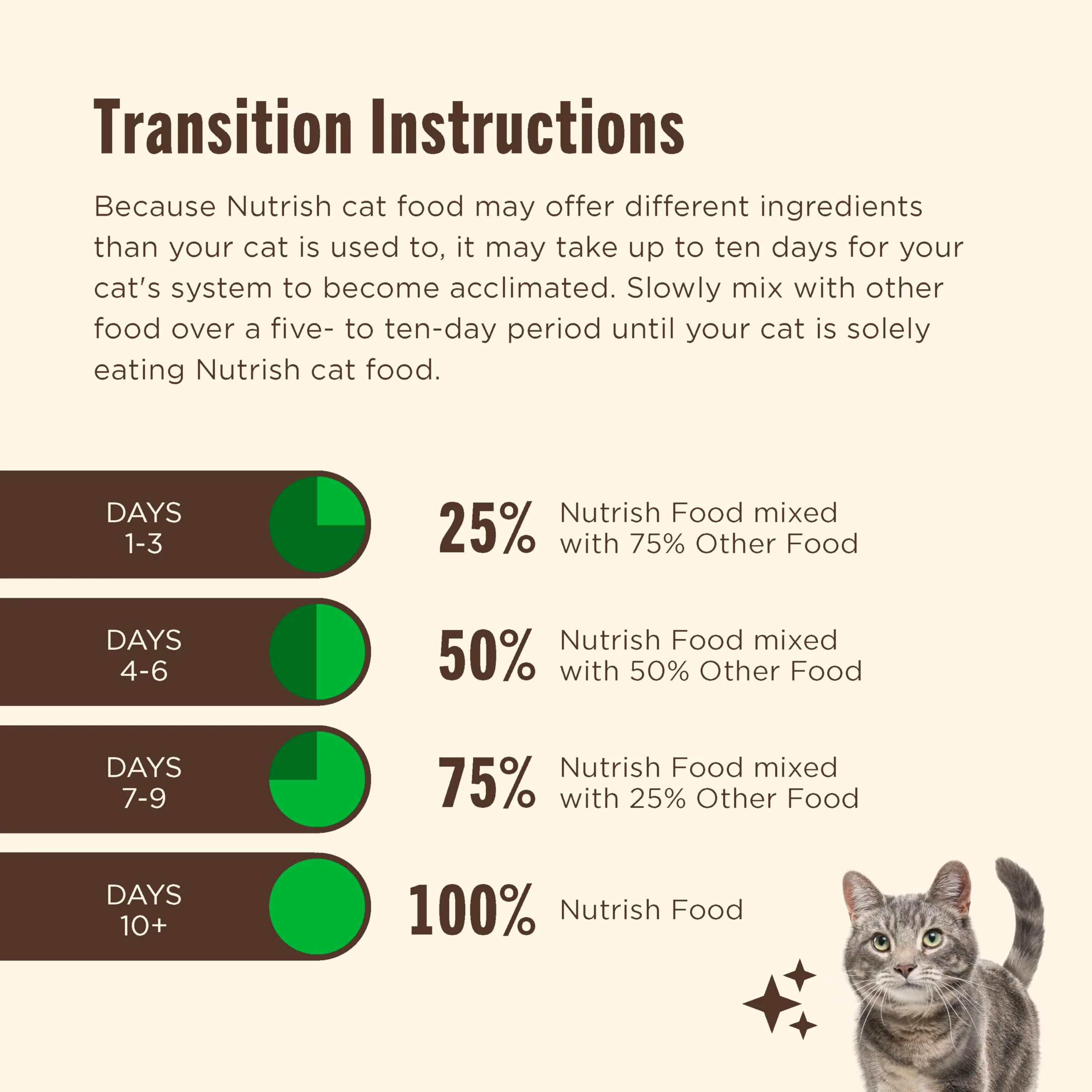 Nutrish Indoor Complete Chicken, Lentils & Salmon Recipe Dry Cat Food 14 lb. Bag, Packaging May Vary (Rachael Ray) - Image 5