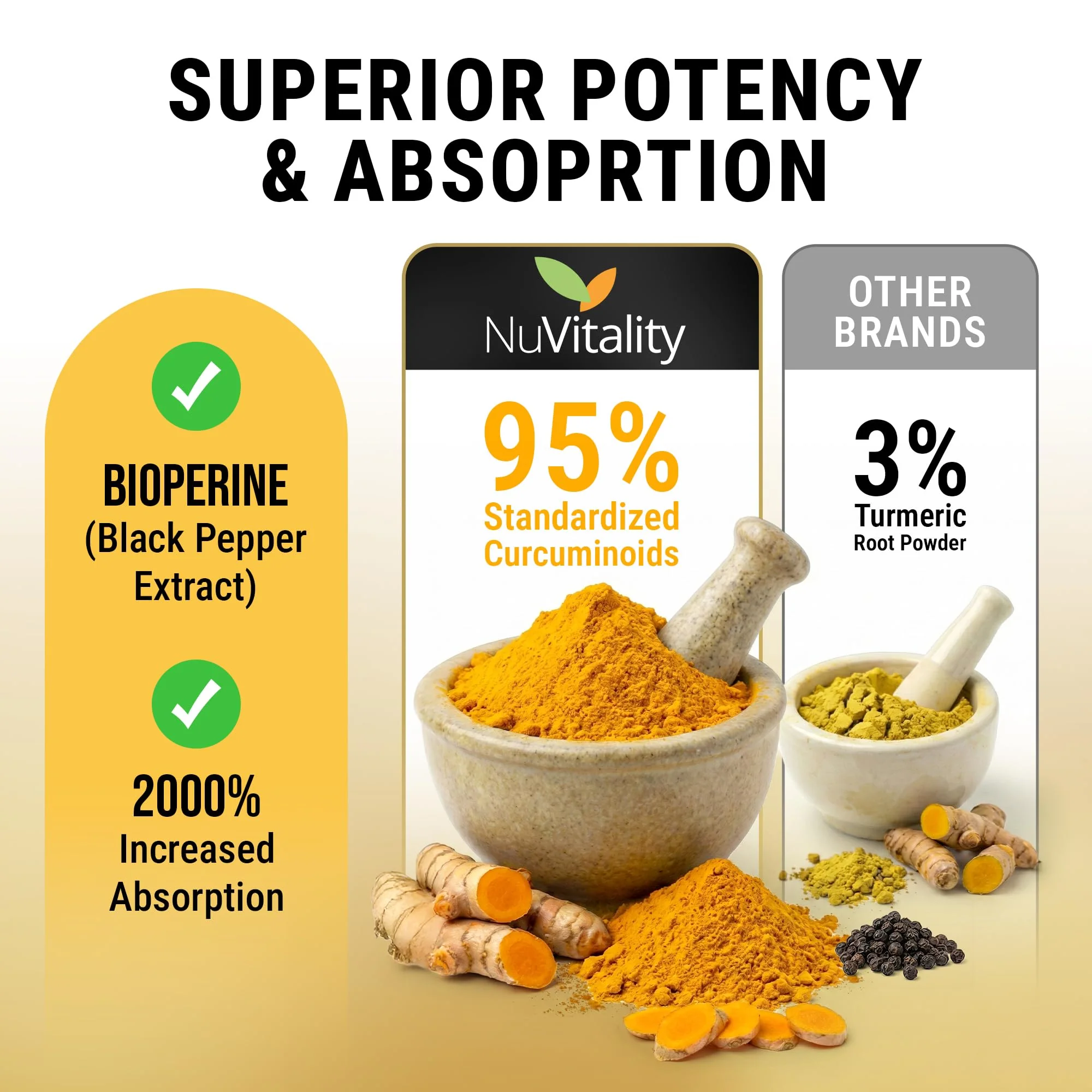 NuVitality Turmeric Curcumin Supplement with Black Pepper Extract (BioPerine) - 95% Curcuminoids for Joint & Inflammation Support - Enhanced Absorption Vegan Turmeric Supplement - 120 Capsules - Image 8
