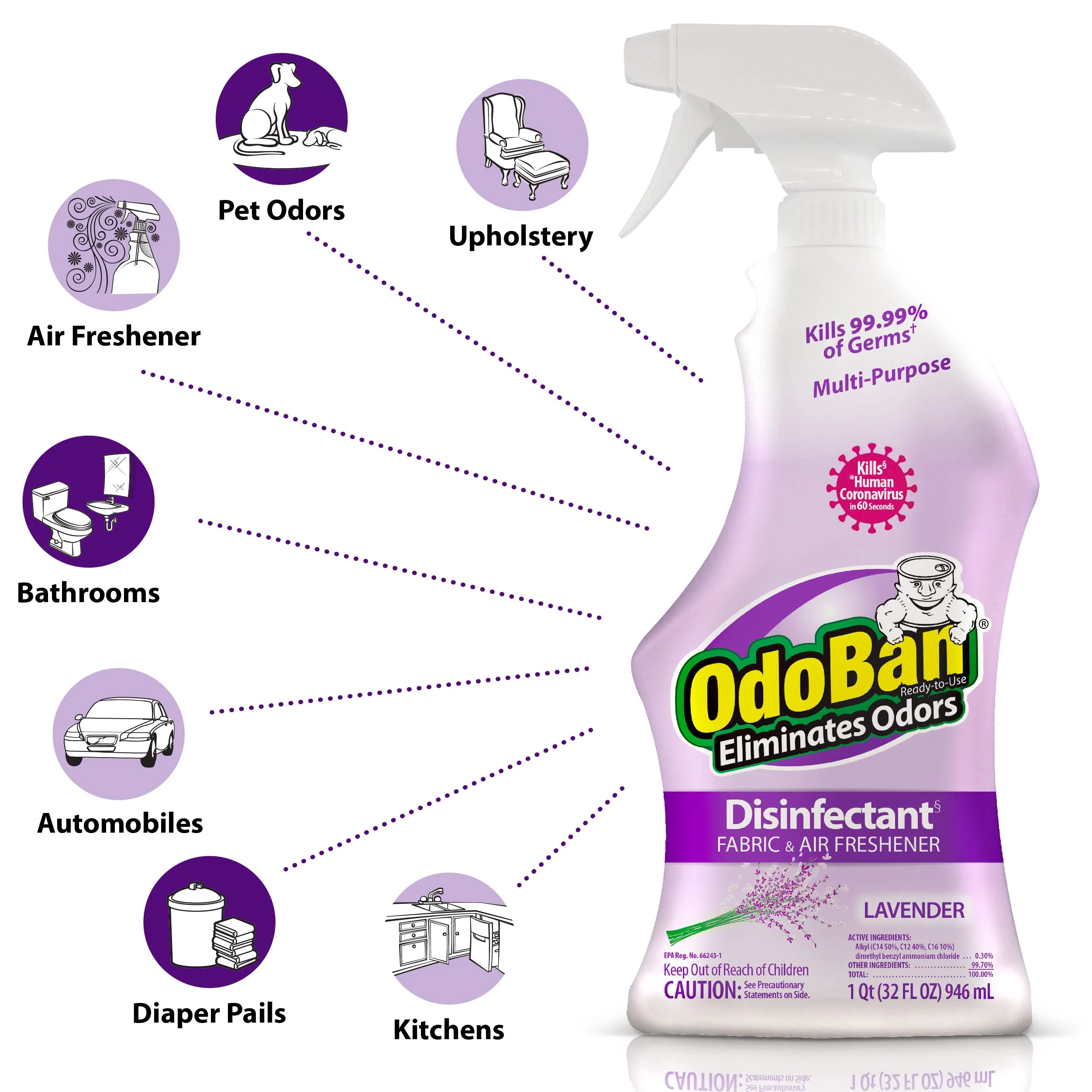 OdoBan Ready-to-Use Disinfectant and Harsh Aroma Eliminator, Cleaner and Fabric/Air Freshener, Set of 2, 14.6 Ounce 360-Degree Continuous Spray and 32 Ounce Trigger Spray, Lavender Scent - Image 4