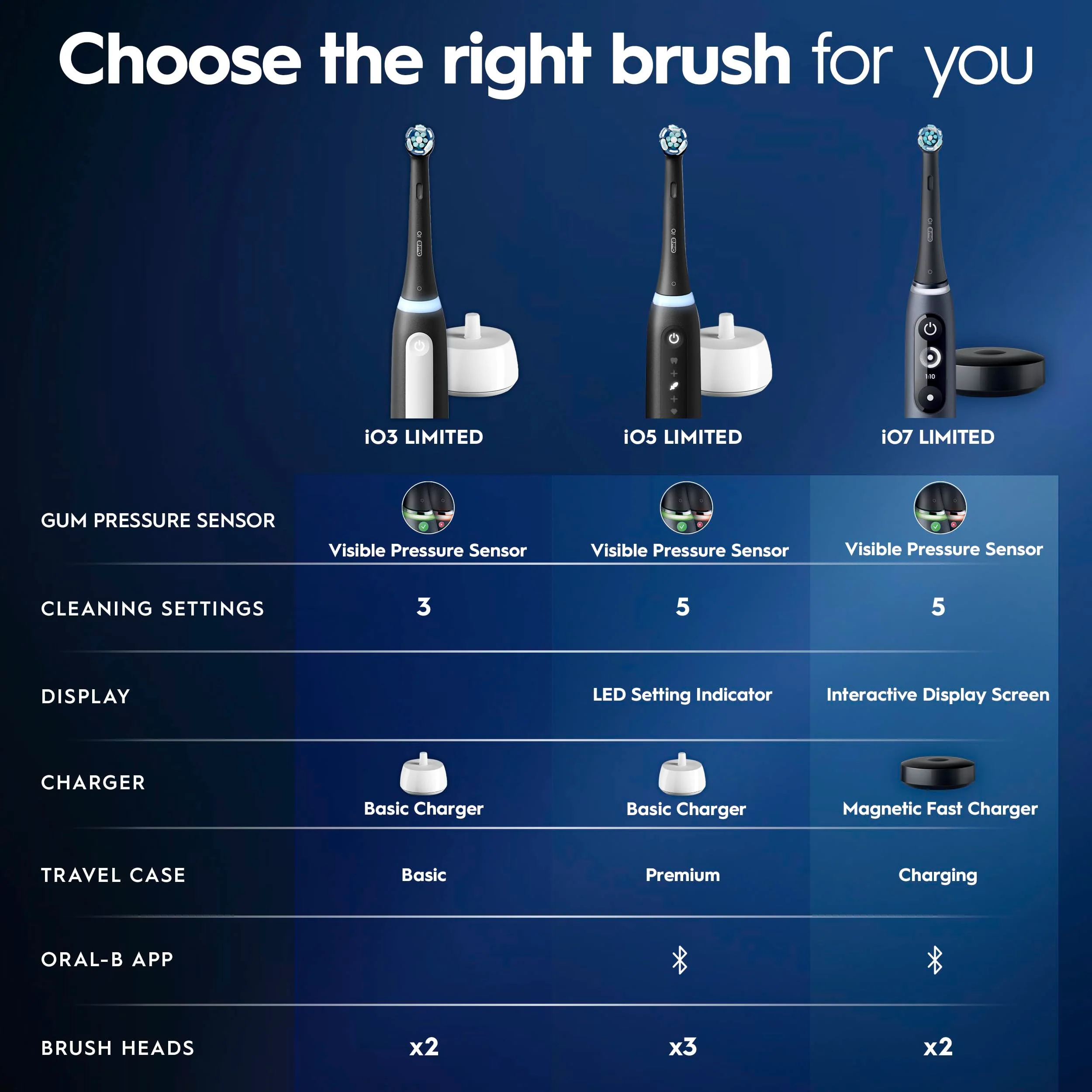 Oral-B Rechargeable Electric Toothbrush, iO5 Limited Deep Clean & Whiten, 5 Cleaning Modes, Visual Pressure Sensor to Protect Gums, Travel Case, 3 Brush Heads, Black - Image 5