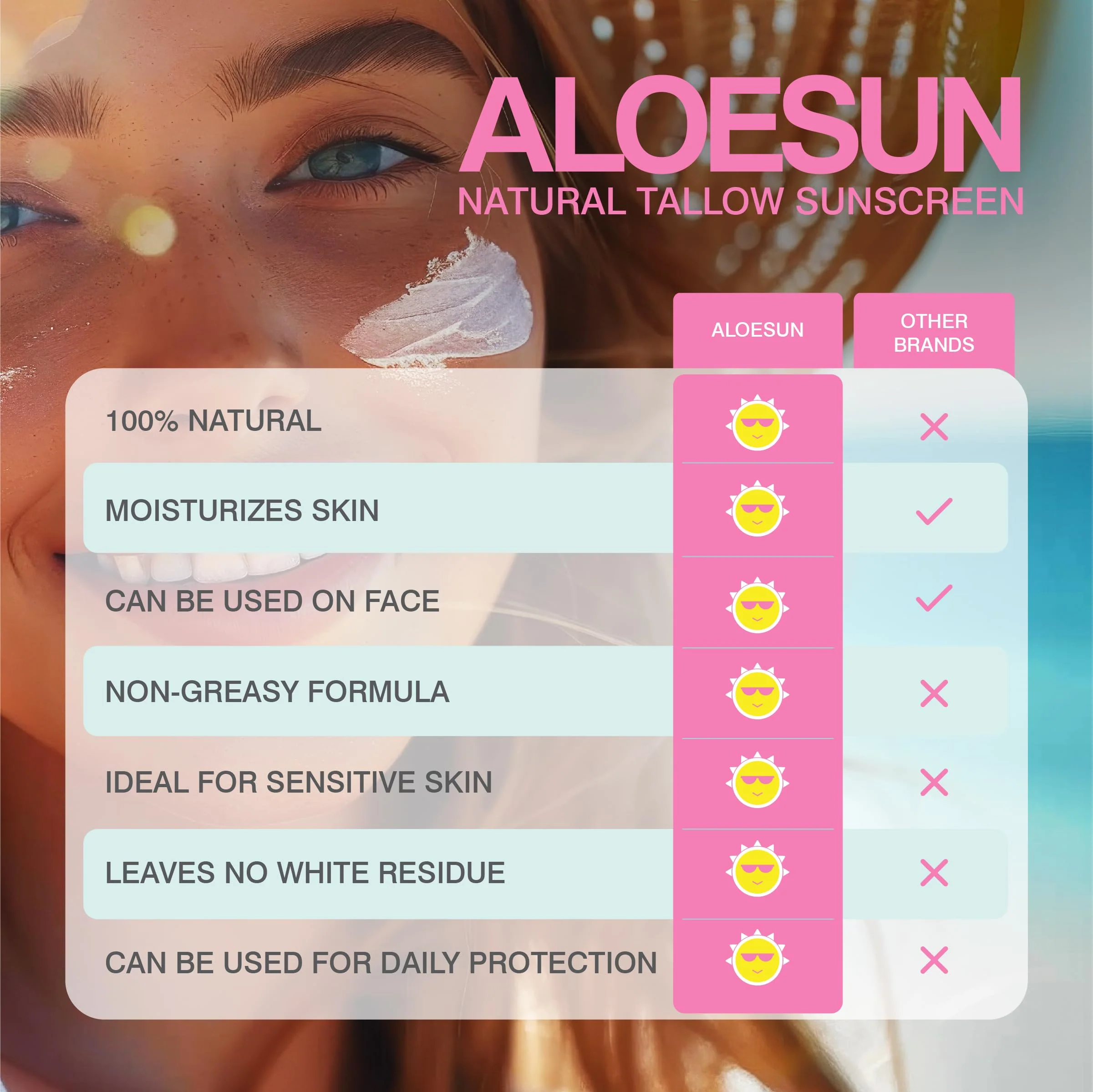 Organic Beef Tallow Sunscreen SPF 30 - Natural Sunblock Lotion for Face and Body with Non Nano Zinc Oxide Mineral Protection - Reef Safe Travel Size Tallow Moisturizer for Adult and Baby - 2.12 Oz - Image 5