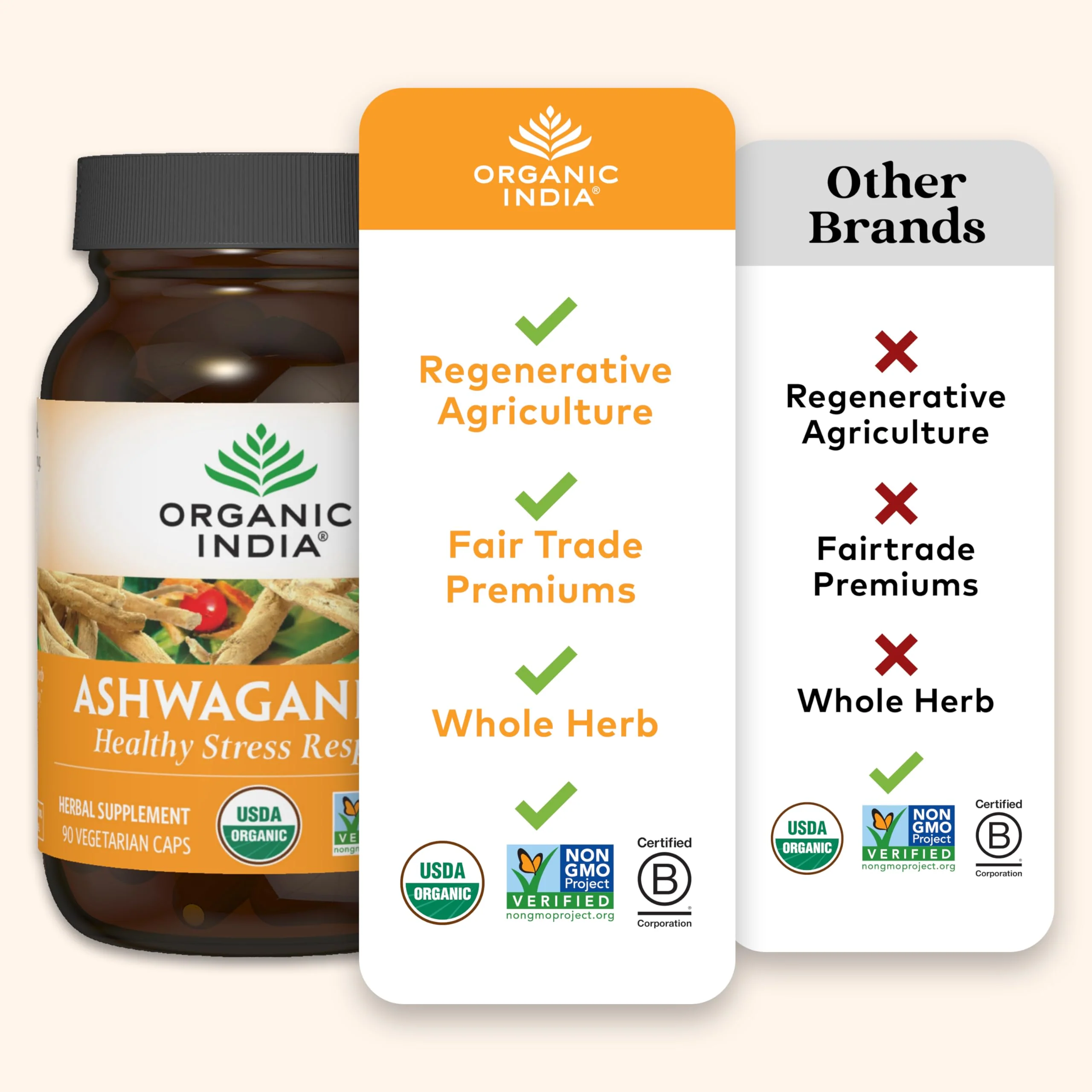ORGANIC INDIA Ashwagandha Capsules - Organic Ashwagandha Supplement - Vegan Ashwagandha Root, Gluten-Free, Kosher, Non-GMO, Supports Stress Relief, Energy, and Sleep - 60 Capsules - Image 5