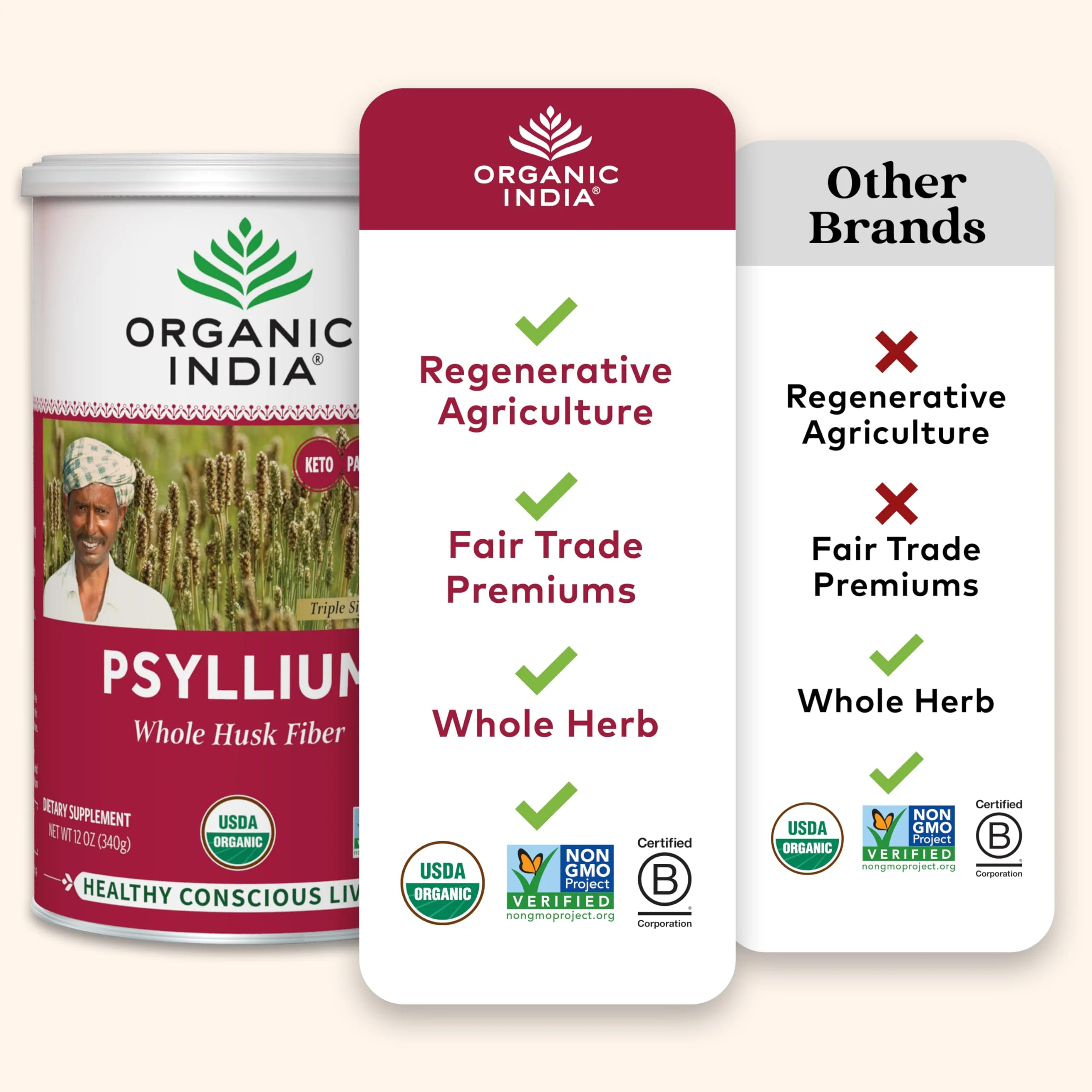 ORGANIC INDIA Whole Psyllium Husk Powder Organic - Psyllium Husk Fiber Supplement, Digestion Support, Vegan, Gluten-Free, Non-GMO, Soluble & Insoluble Fiber Source - 12 oz (Pack of 2) - Image 4