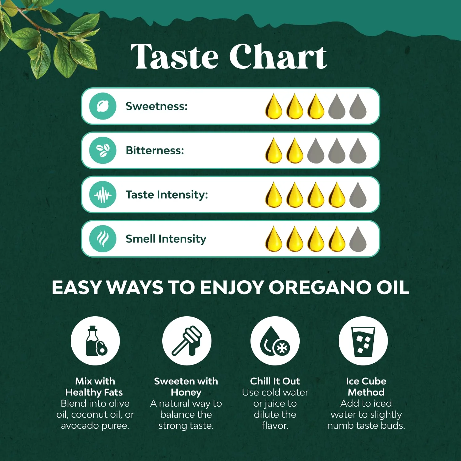 Organic Oregano Oil Drops - Concentrated Liquid Oregano with Carvacrol 60% for Digestion & Immune Support - Liquid Herbal Extract Tincture for Immune Strength & Healthy Intestines - 1 Fl Oz (2 pack) - Image 7