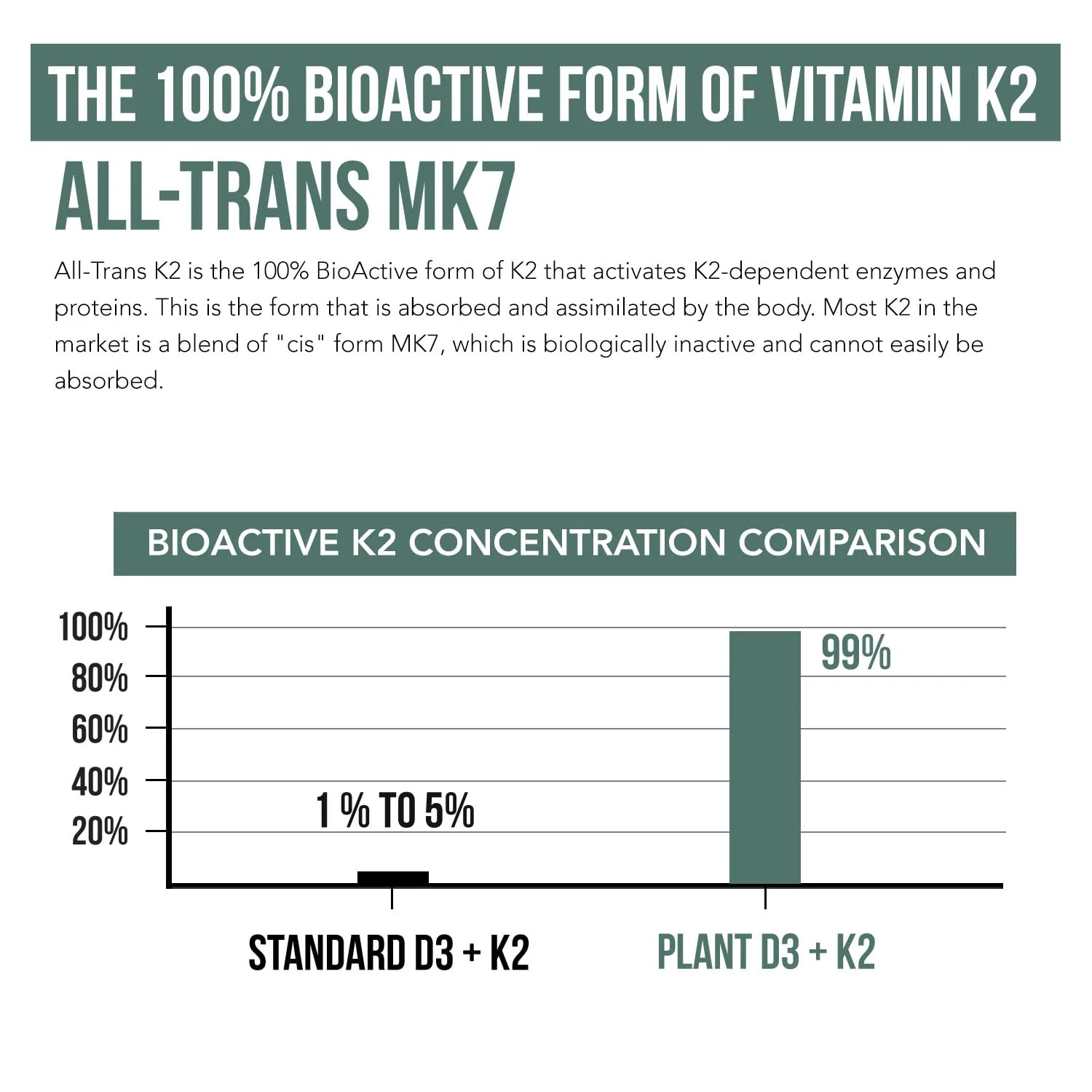 Organic Plant D3 + K2 | 10000 IU D3 + 120 mcg K2 as All-Trans MK7 from MenaQ7® - 100% Whole Food, Raw & Vegan | Enhanced Digestion with Prebiotic & Superfood Complex – D3 from Organic Algae (60 Count) - Image 6