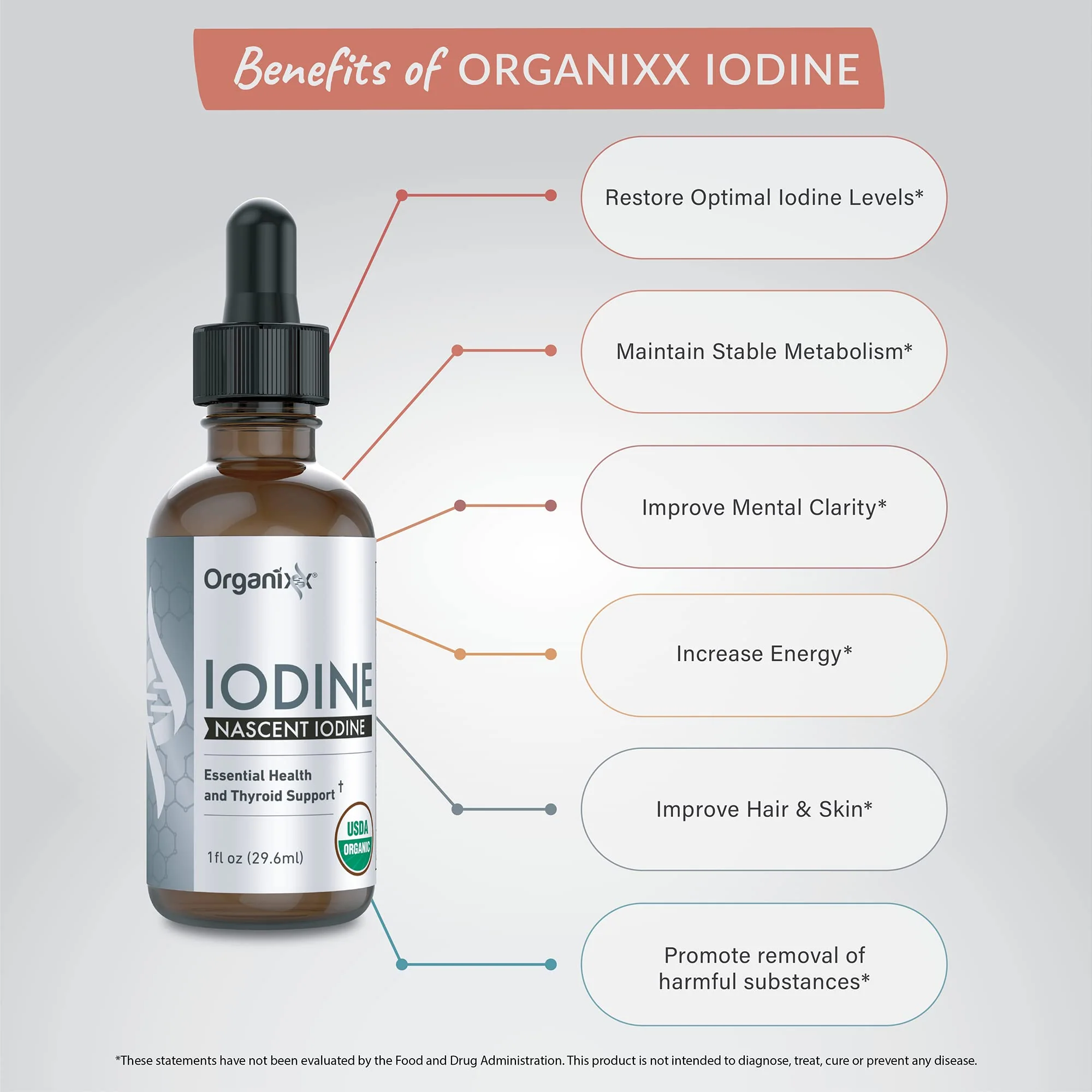 Organixx Pure Liquid Iodine Supplement Solution for Thyroid Support, Organic Drops to Support Healthy Iodine Function & Levels, Energy Levels, Hair & Skin Health, Vegan, Unflavored, 1 fl oz - Image 7