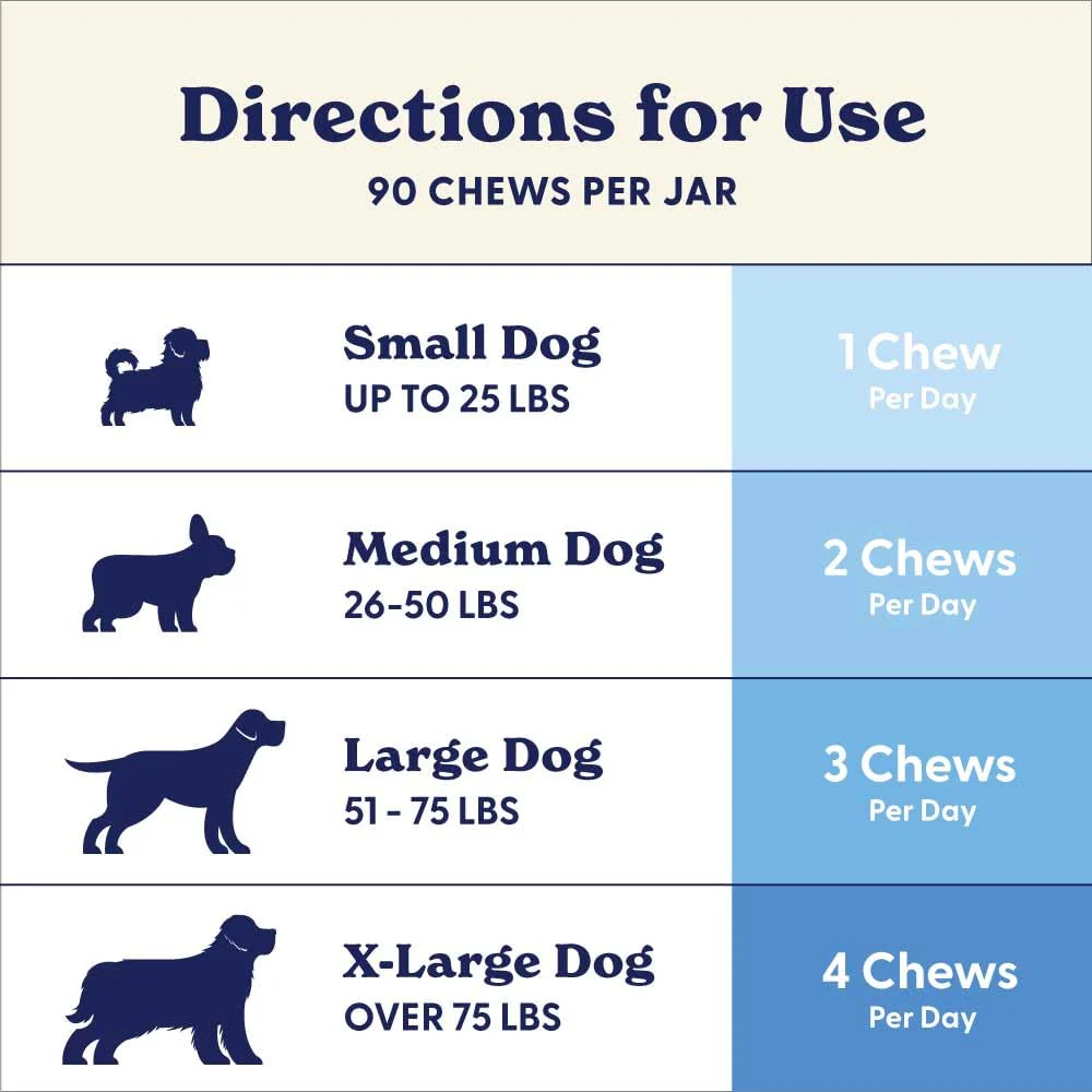 Origin Labs Belly Buddies - Probiotics for Dogs - Prebiotics & Probiotics - Supports Gut, Skin, and Immune Health - 5 Billion CFUs 7 Strain Probiotic Blend - Natural Bacon Flavor, 90 Soft Chews - Image 5