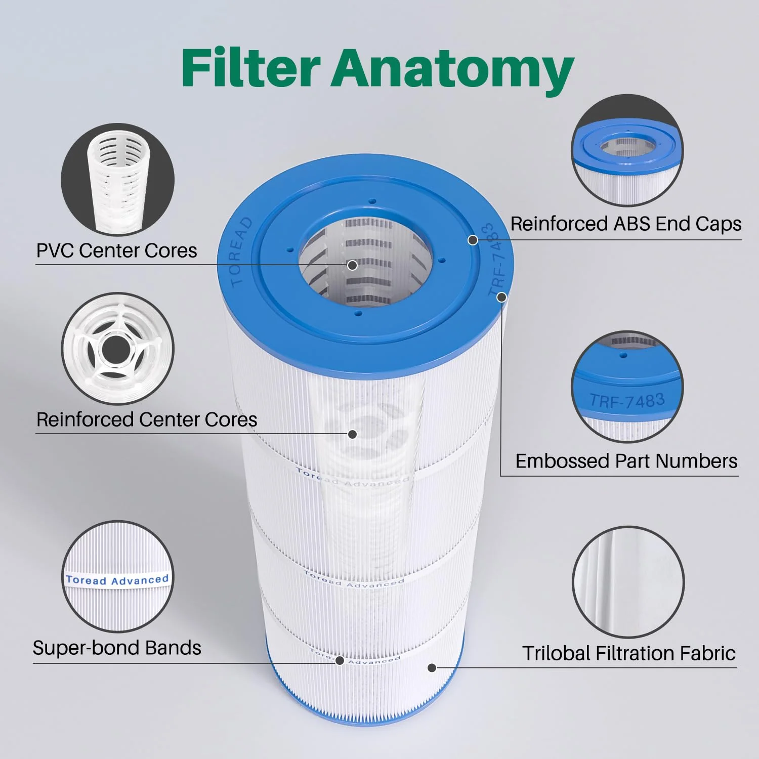 PA81 Pool Filter Replaces Hayward C580E, CX580XRE, Ultral-A3, Unicel C-7483, Hayward SwimClear C3020, C3025, C3030, Filbur FC-1225, FC-6425,4 X 81 sq. ft. Filter Cartridge,L x OD: 19 5/8"x 7"4 Pack - Image 3