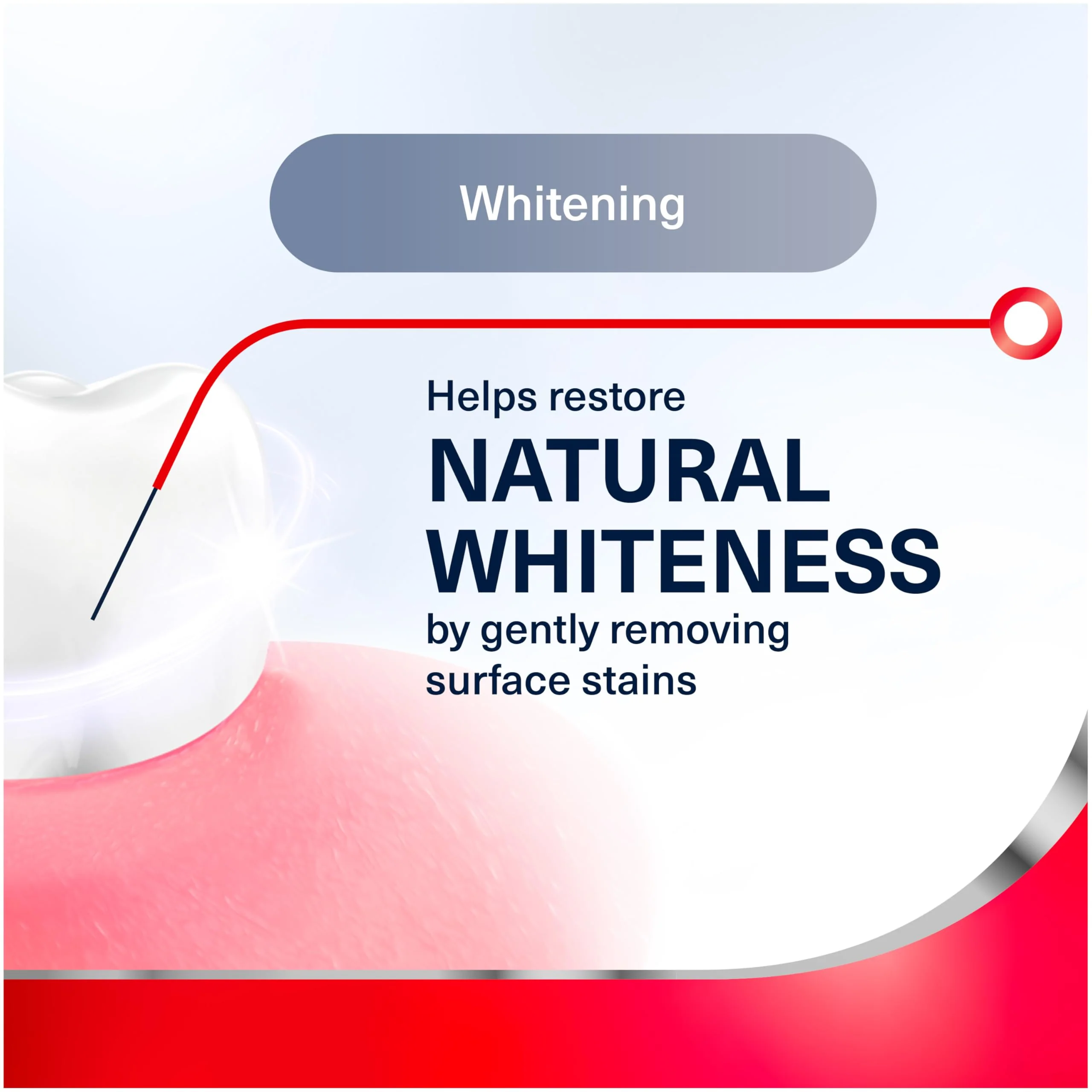 Parodontax Teeth Whitening Toothpaste To Help Bleeding Gums, Gum Toothpaste For Gum Health, 3.4 Oz x 3 - Image 9