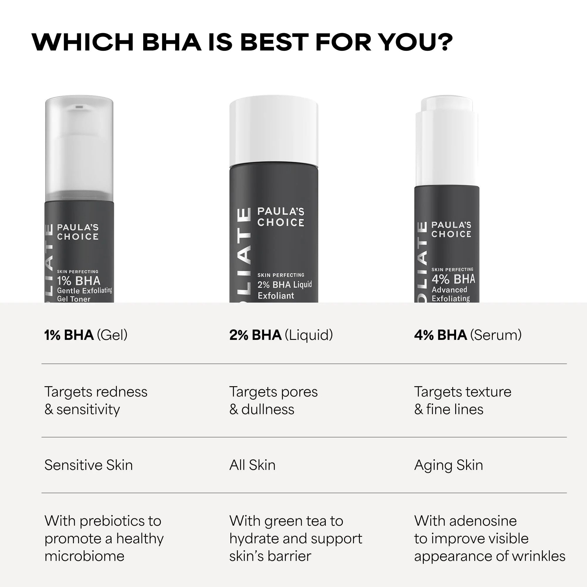 Paula's Choice SKIN PERFECTING 2% BHA Liquid Exfoliant with Salicylic Acid, Facial Polish for Pores, Wrinkles & Fine Lines, Suitable for Blackhead-Prone Skin, Fragrance-Free (5 Fl Oz (Pack of 2))