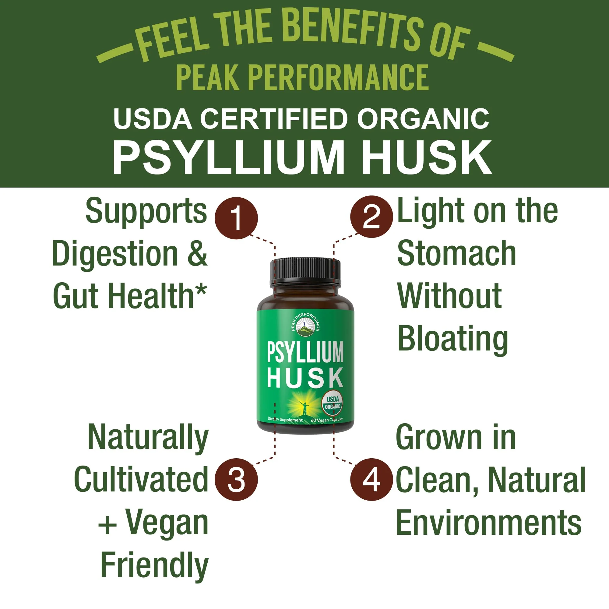 Peak Performance USDA Organic Psyllium Husk Vegan Capsules Made with Seed - Fiber Supplement for Gut - Digestive Prebiotics - for Digestion and Roughage Without Bloating - Vegan, Gluten-Free Pills - Image 7