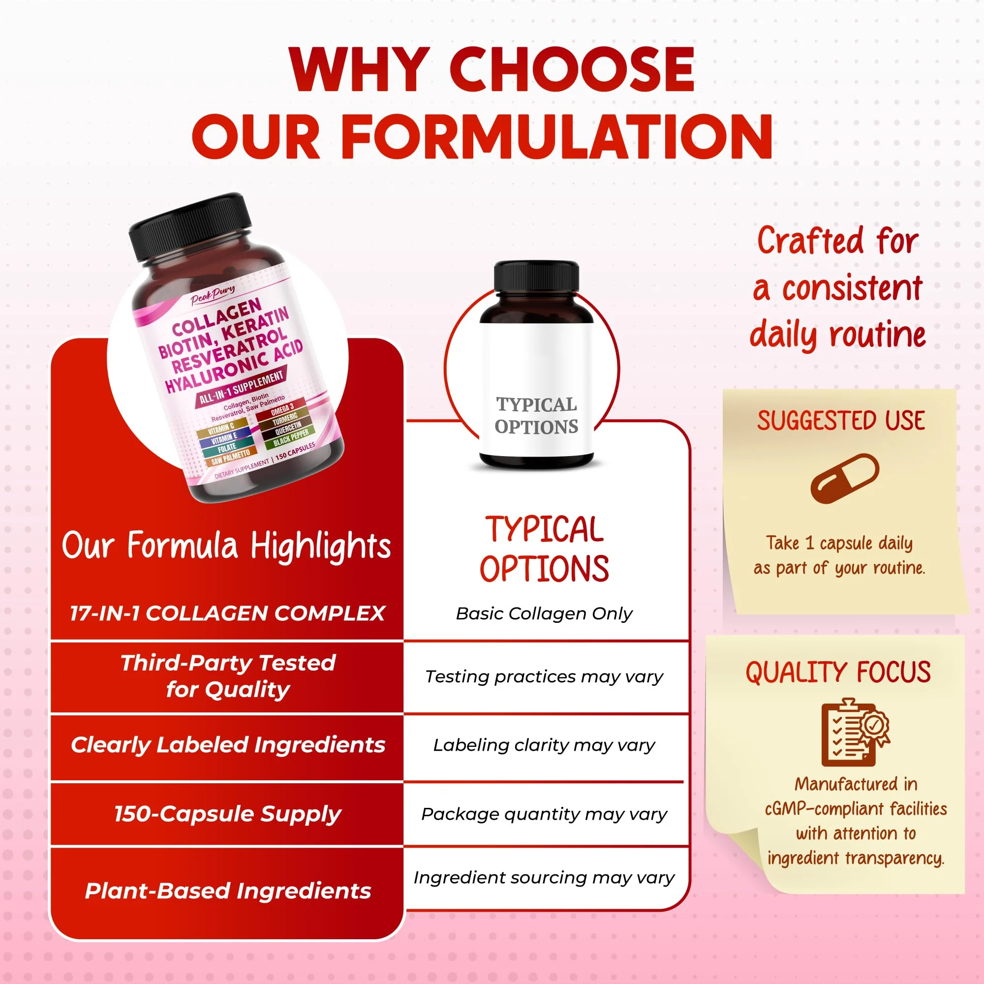 PEAKPURY Collagen Biotin Resveratrol Saw Palmetto - Skin, Joint Health Support - Image 4