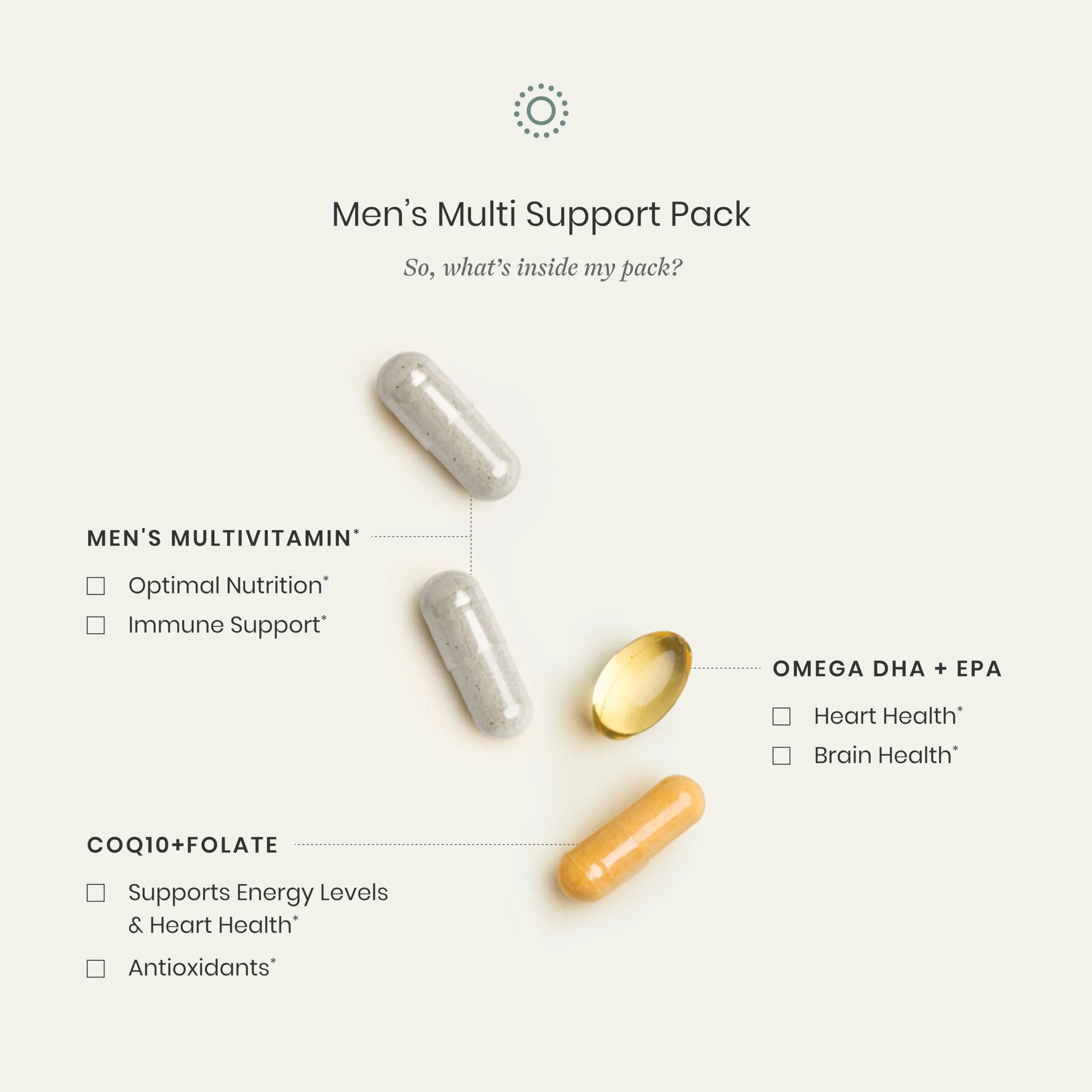 Perelel Men’s Multi Support Pack, Daily Multivitamin with Magnesium, Omega 3, CoQ10 & Folate, Nutritional Support for Men’s Wellness, Soy & Gluten Free, Non GMO, 30 Daily Pill Packs - Image 4