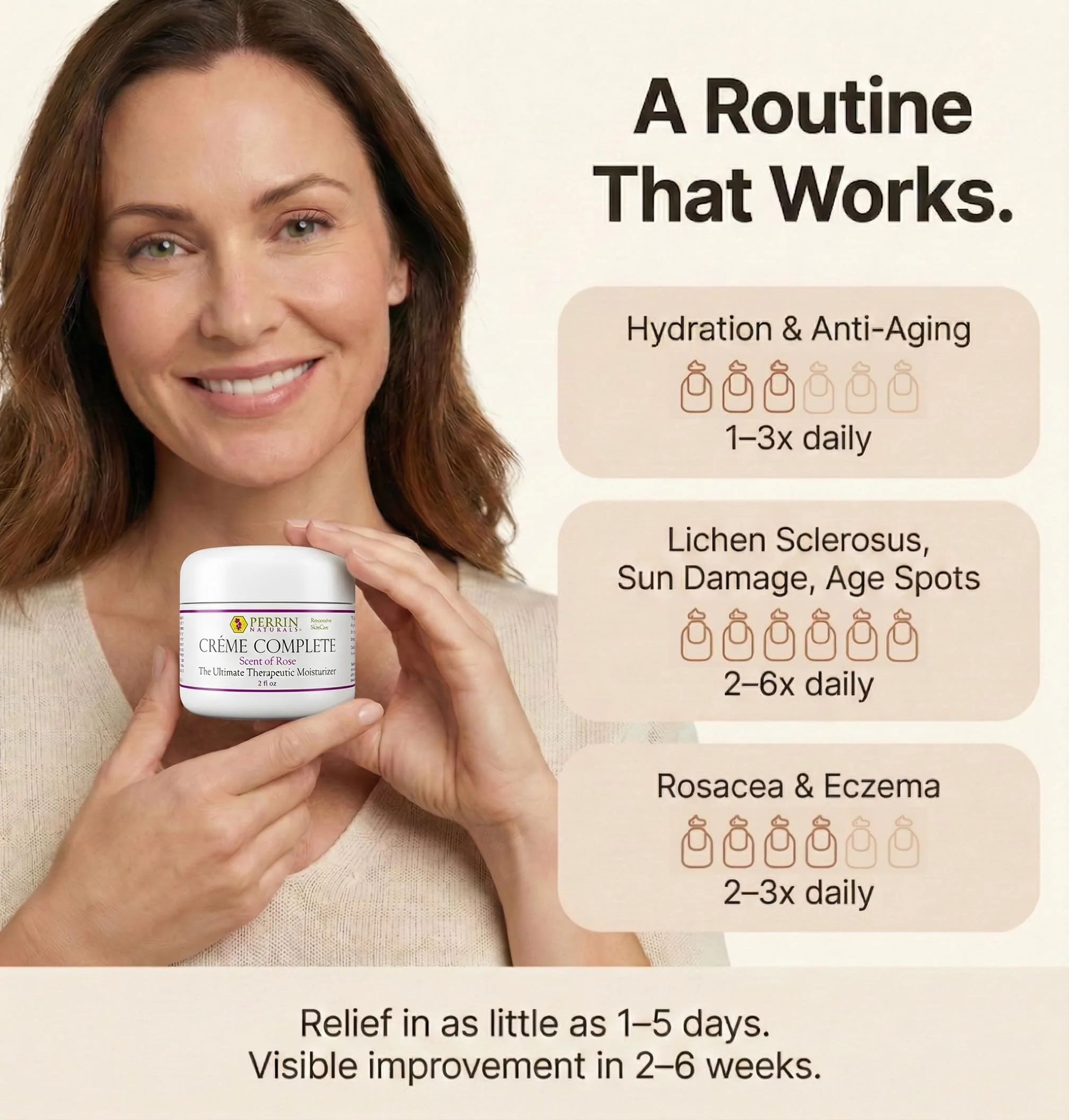 Perrin Naturals Crème Complete, Lichen Sclerosus treatment Cream for Dry Sensitive Skin, Restorative Anti Aging Face & Body Moisturizer with Barrier Support for Women, Scent of Rose, 2 oz - Image 6