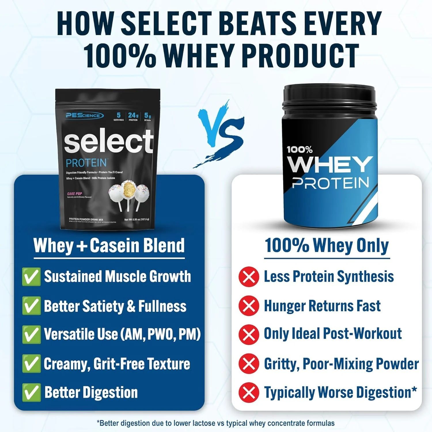 PEScience Select Protein Powder Variety Pack - 5 Flavors - 25 Servings - Protein Powder Sample Pack, Whey and Casein Blend, Keto Friendly, Gluten Free, Digestion Friendly, Amazing Taste - Image 2