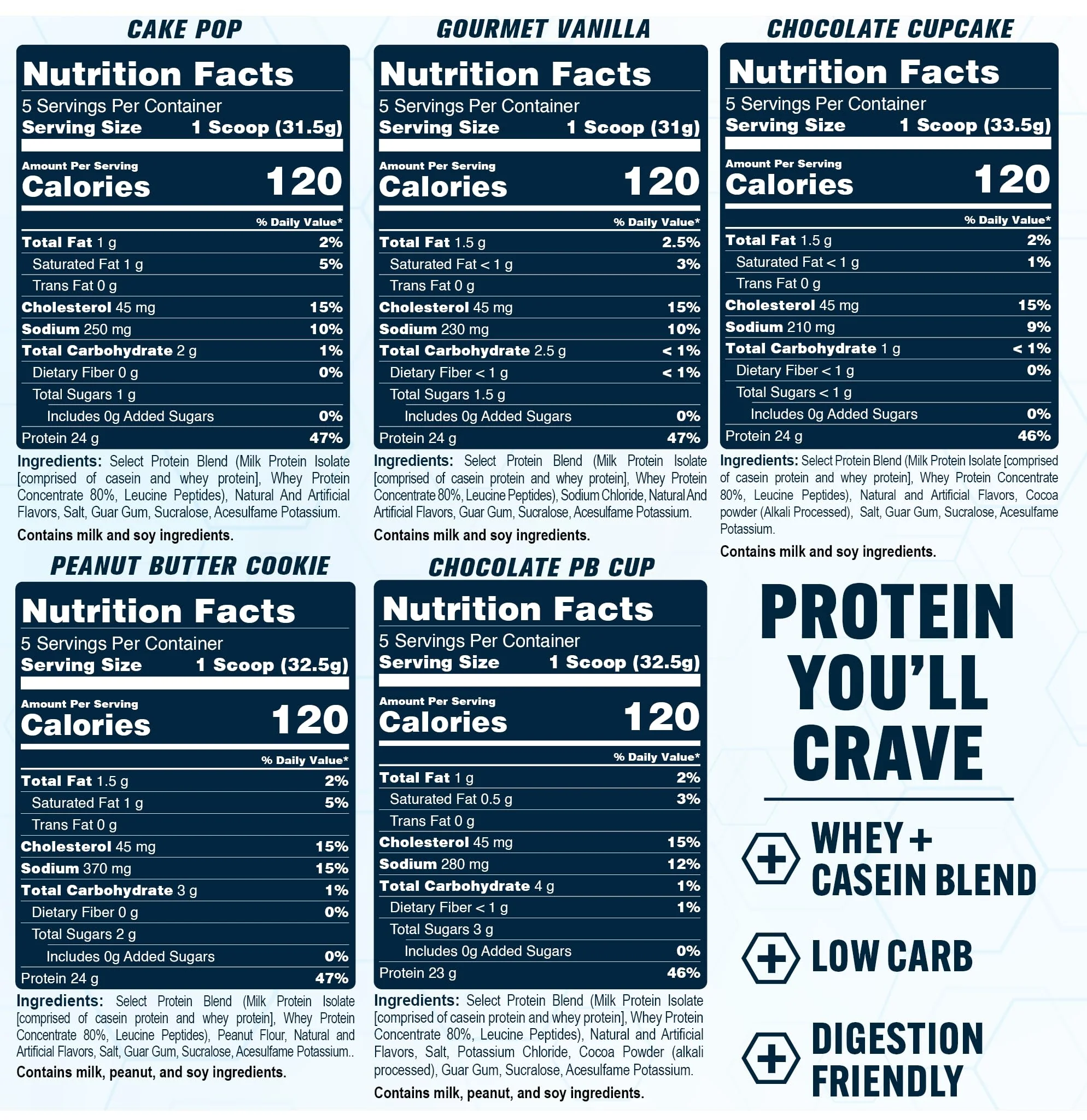 PEScience Select Protein Powder Variety Pack - 5 Flavors - 25 Servings - Protein Powder Sample Pack, Whey and Casein Blend, Keto Friendly, Gluten Free, Digestion Friendly, Amazing Taste - Image 4