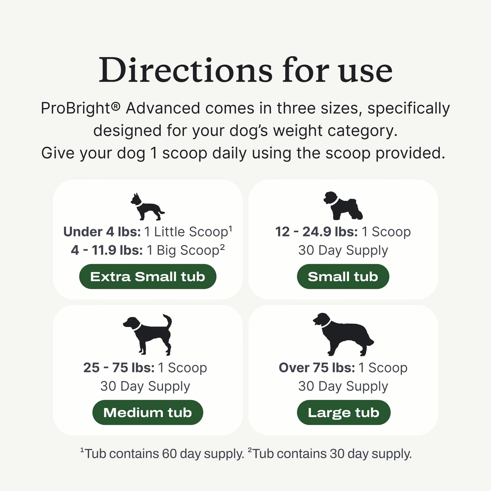 PetLab Co. ProBright Advanced Dental Powder - Dog Breath Freshener - Teeth Cleaning Made Easy – Targets Tartar & Bad Breath - Packaging May Vary - Formulated for Large Dogs - Image 5