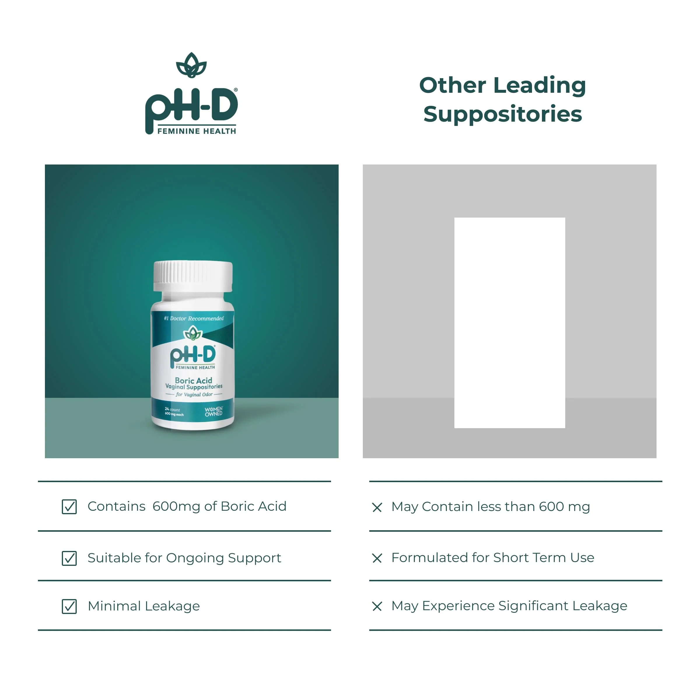 pH-D Feminine Health - 600 mg Boric Acid Suppositories - Woman Owned - for Vaginal Odor Use - 72 count - Image 6