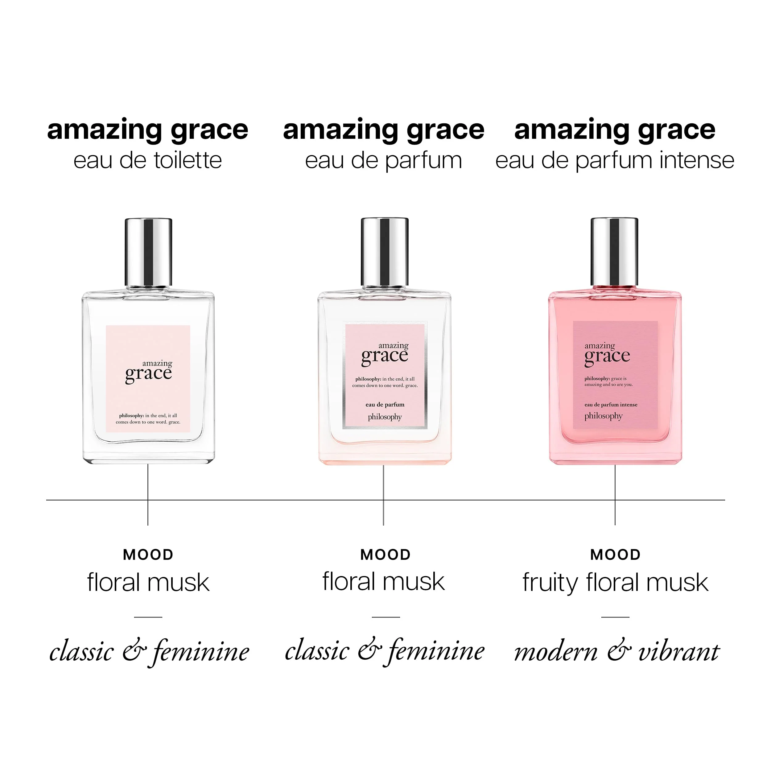 philosophy amazing grace eau de parfum - clean & floral women's perfume - with notes of bergamot, lily of the valley & musk - long lasting fragrance - 2 fl oz - Image 5