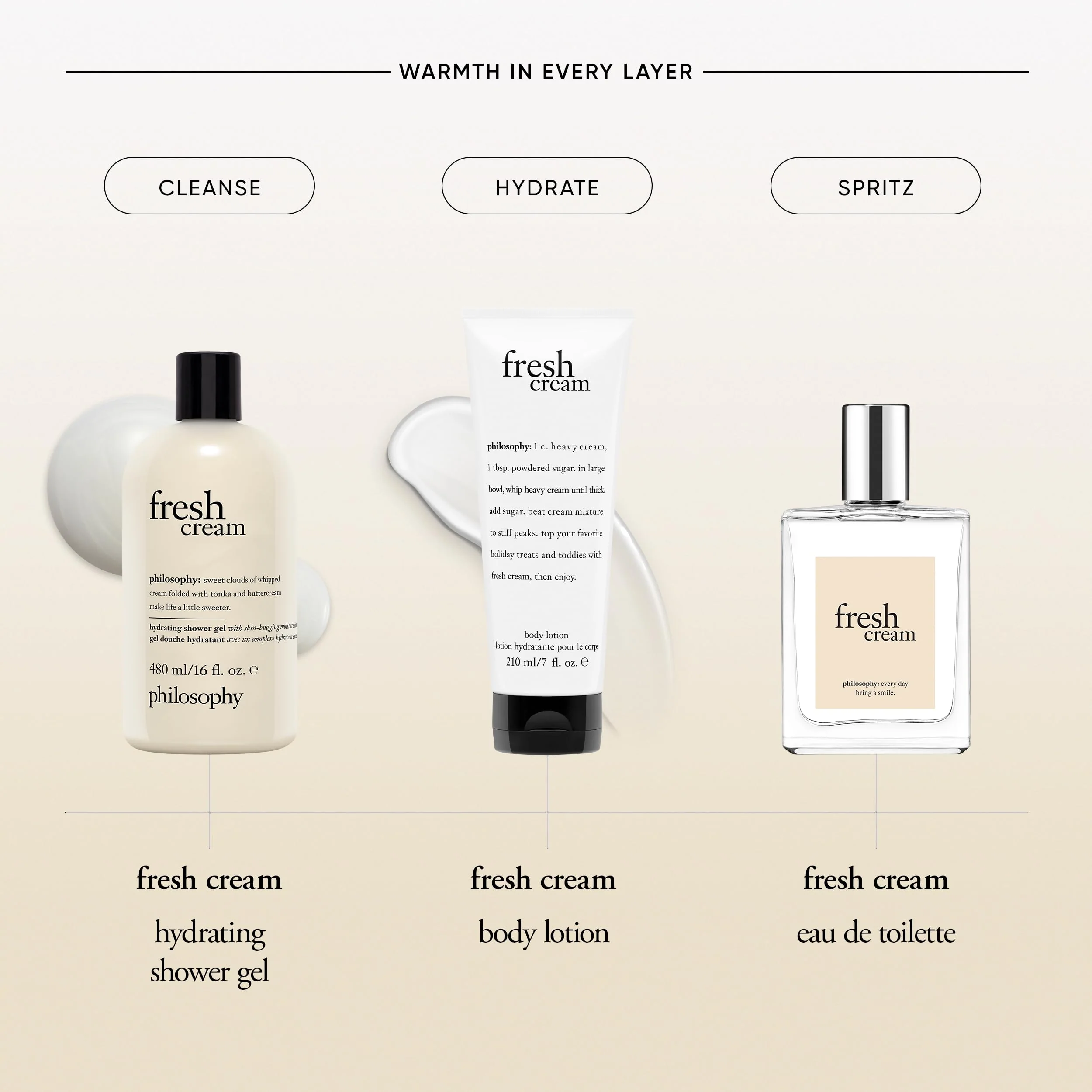 philosophy fresh cream body lotion - with notes of vanilla, heliotrope & tonka bean - 7 fl oz - Image 4