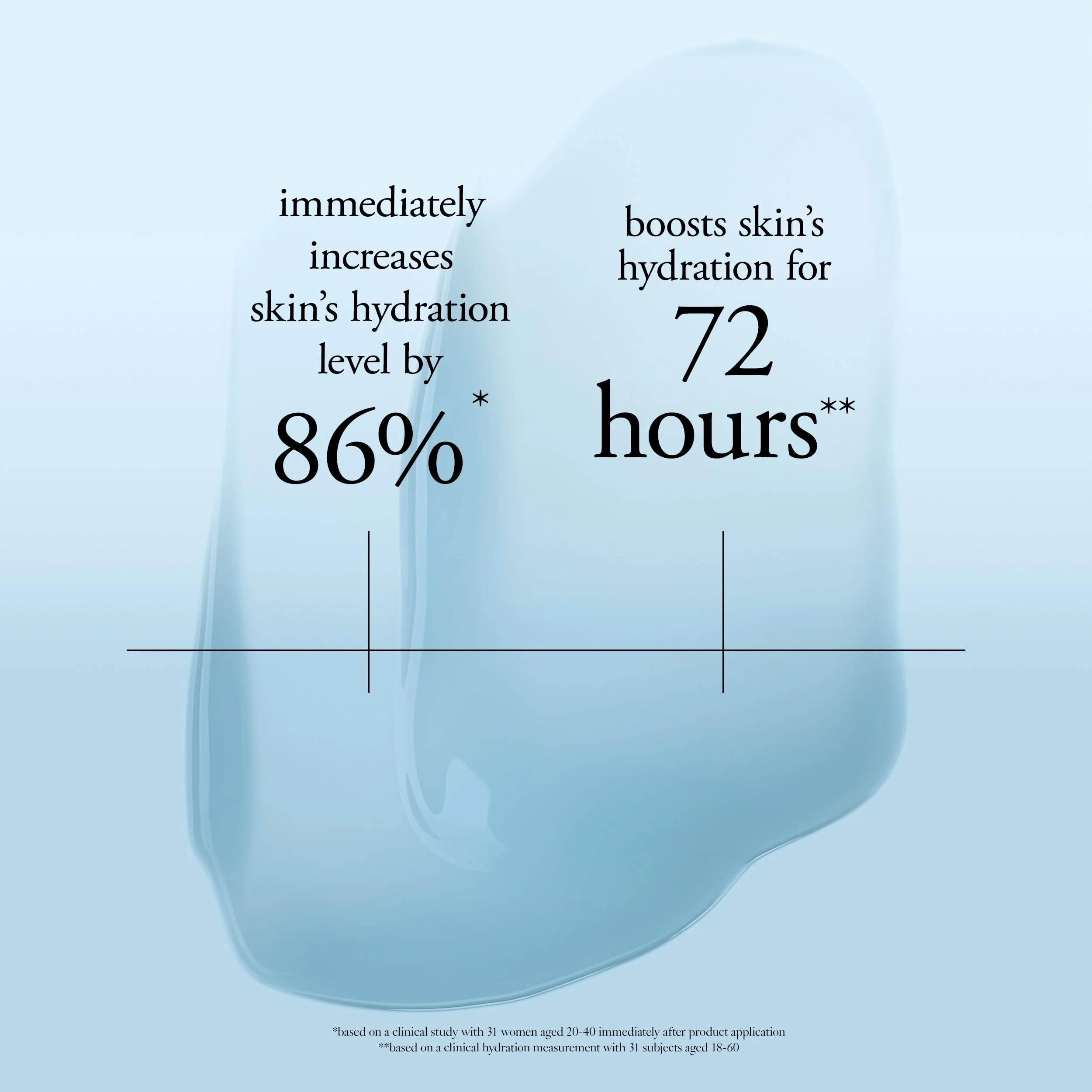 philosophy hope in a jar glow water cream face moisturizer - with hyaluronic acid & pineapple extract provides 72-hour hydration & primes skin for makeup 2 fl oz - Image 4
