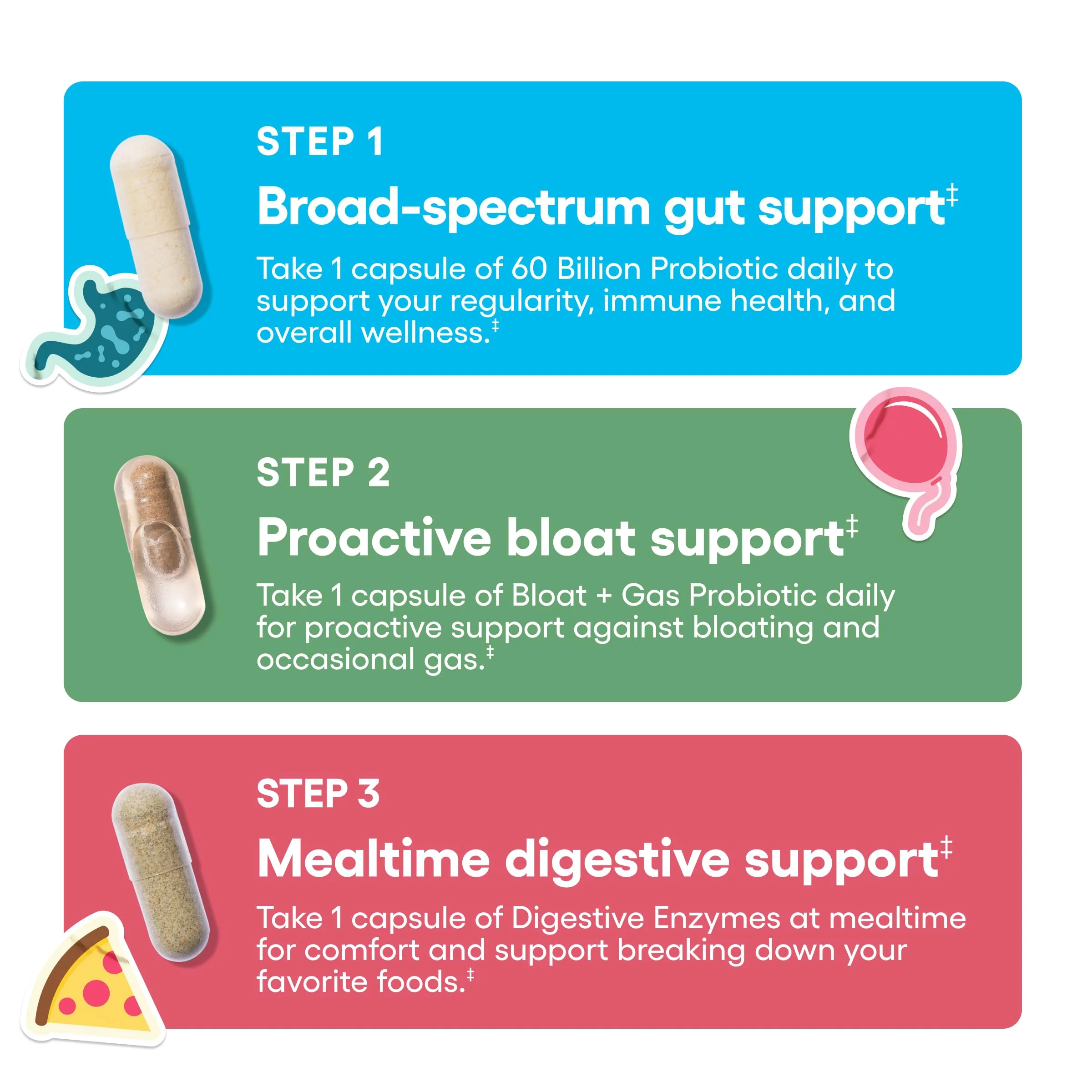 Physician's CHOICE Gut Guardian Bundle: Advanced Bloating & Digestion Support with 60 Billion Probiotic, Digestive Enzymes & Bloat + Gas Probiotic - Daily Gut Health Support for Women and Men - Image 5