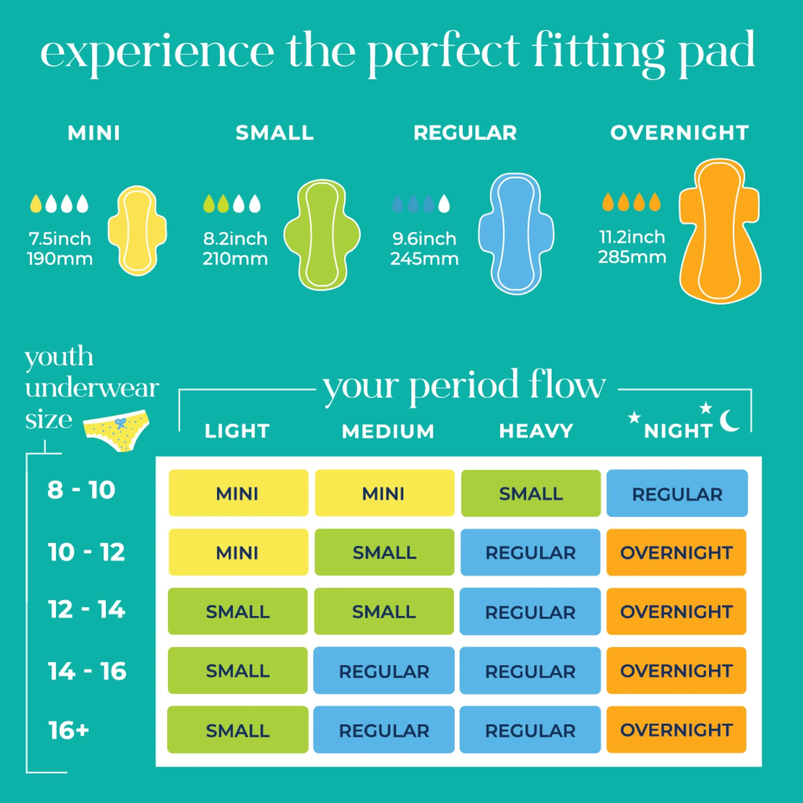 Pinkie Period Starter Pads - Designed for Smaller Underwear - Organic Cotton Topsheet Tween & Teen Pads with Wings - Chlorine Free & Fragrance Free - Teen Small, 18 Count - Image 4