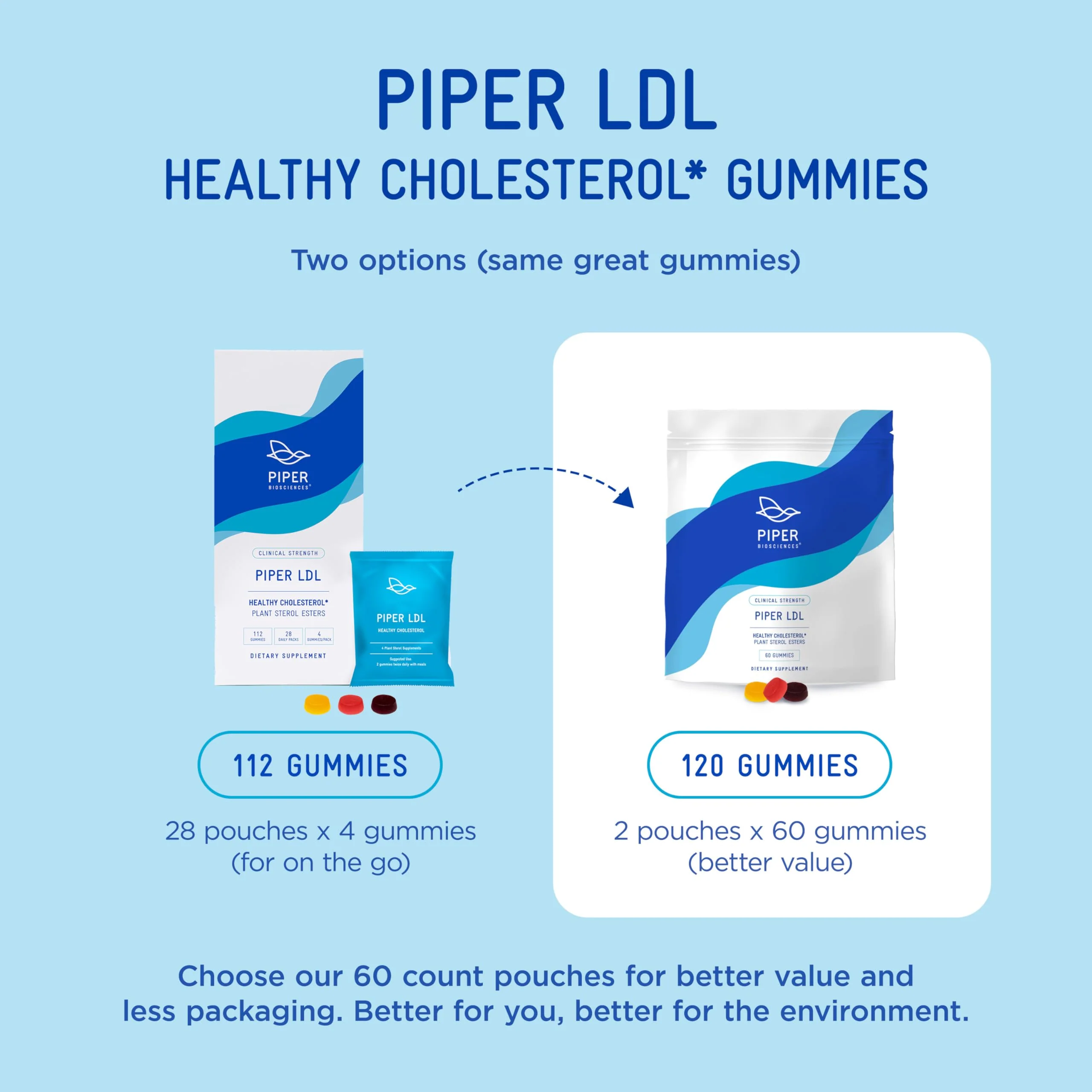 Piper LDL Cholesterol Health Plant Sterol Gummies: Plant Sterols Cholesterol Supplement (2 Boxes, 224 Gummies) - Image 8