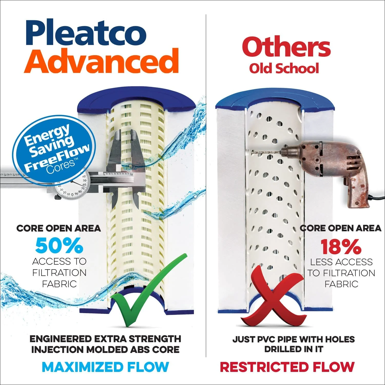 Pleatco PAP150-EC Pool Filter Cartridge Replacement for Unicel: C-9415, Filbur: FC-0687, OEM Part Numbers: R173216, 59054300, White - Image 7