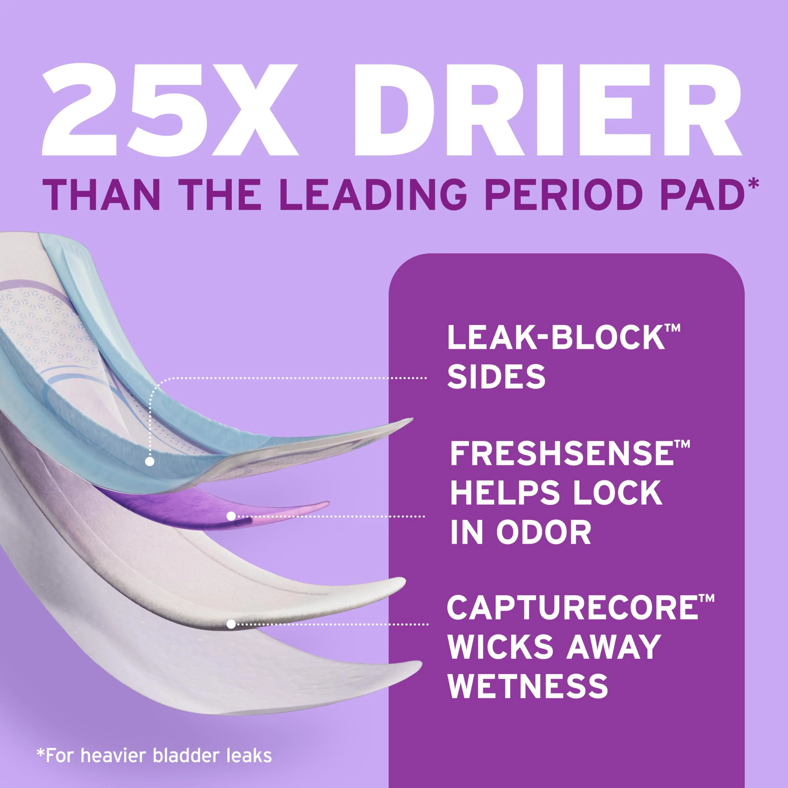 Poise Ultra Thin Incontinence Pads & Postpartum Pads for Bladder Leaks, 3 Drop Light Absorbency, Regular Length, Packaging May Vary,144 Count (Pack of 2) - Image 3