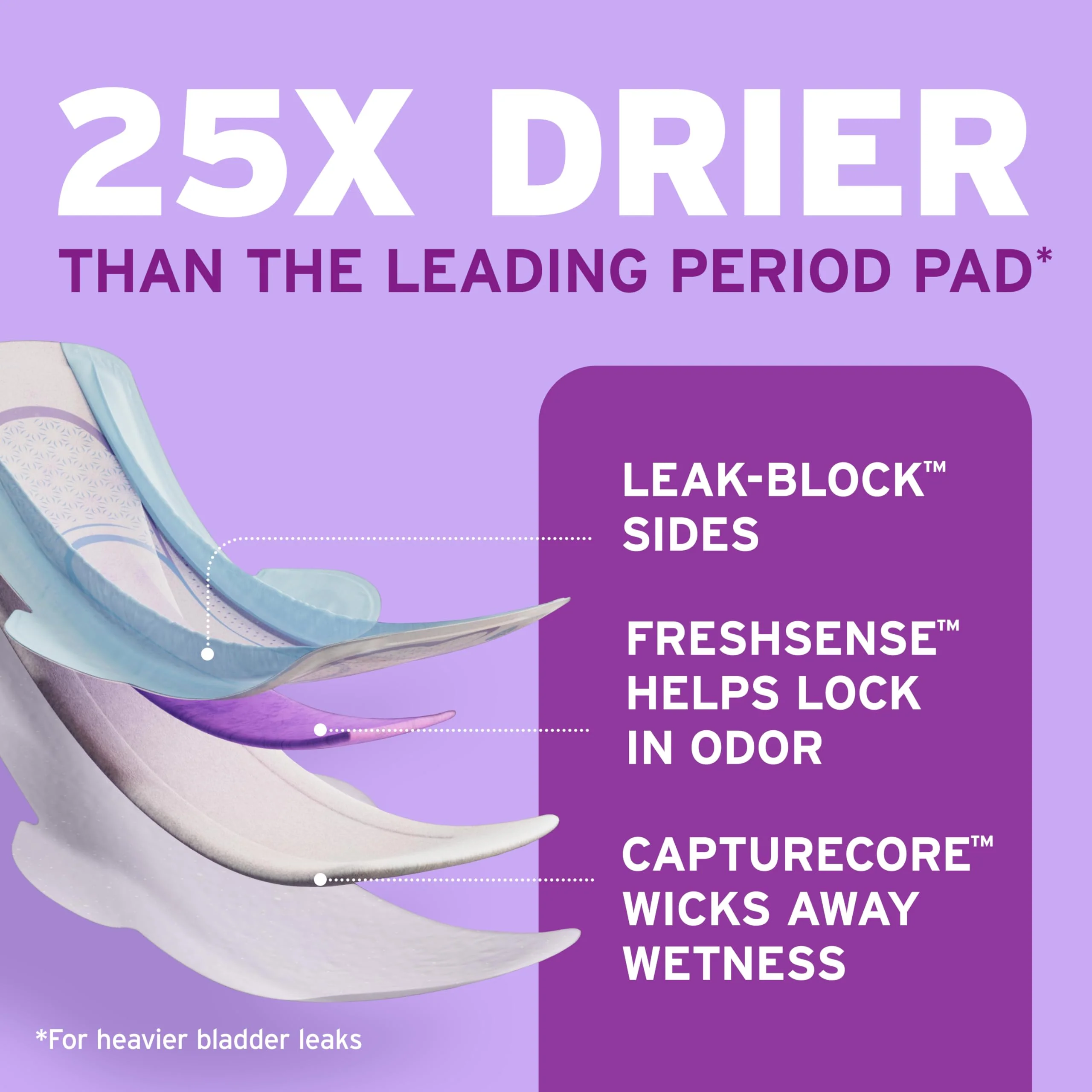 Poise Ultra Thin Incontinence & Postpartum Pads with Wings for Bladder Leaks, 3 Drop Light Absorbency, Regular Length, Packaging May Vary,132 Count (Pack of 2) - Image 3