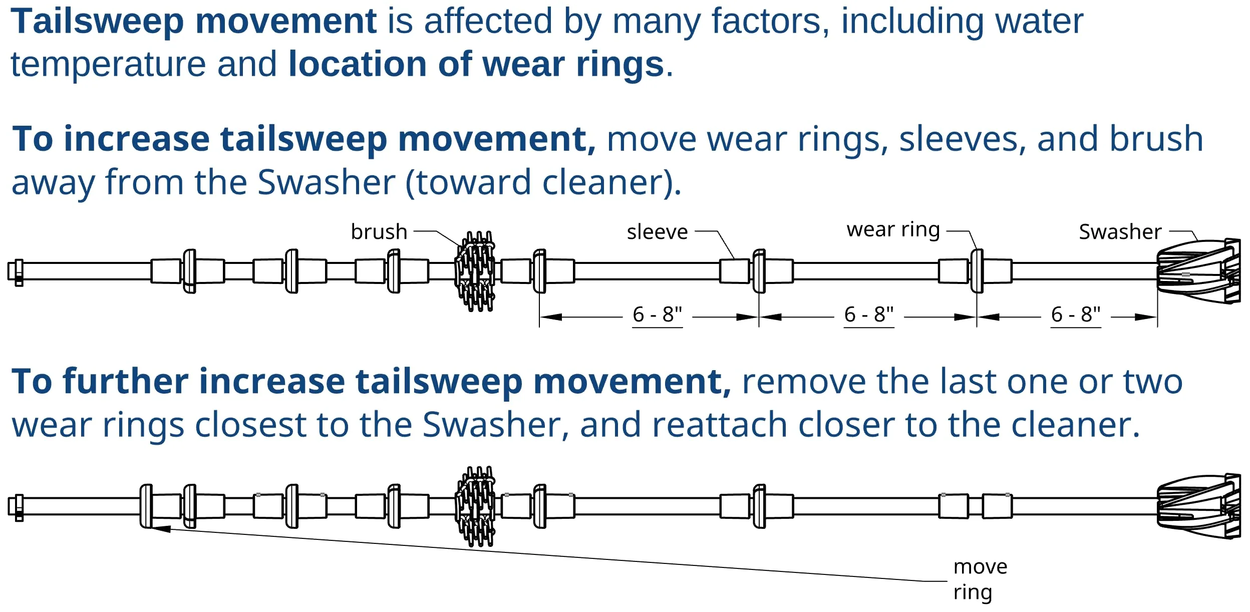 Polaris Tail Sweep Hose Replacement - Fits Polaris 180 280 360 380 480 3900 & More - Stop Replacing Foam - Prevent Spray - Improve Pool Cleaner - Long Lasting - Pool Cleaner Parts by Swasher - Image 3