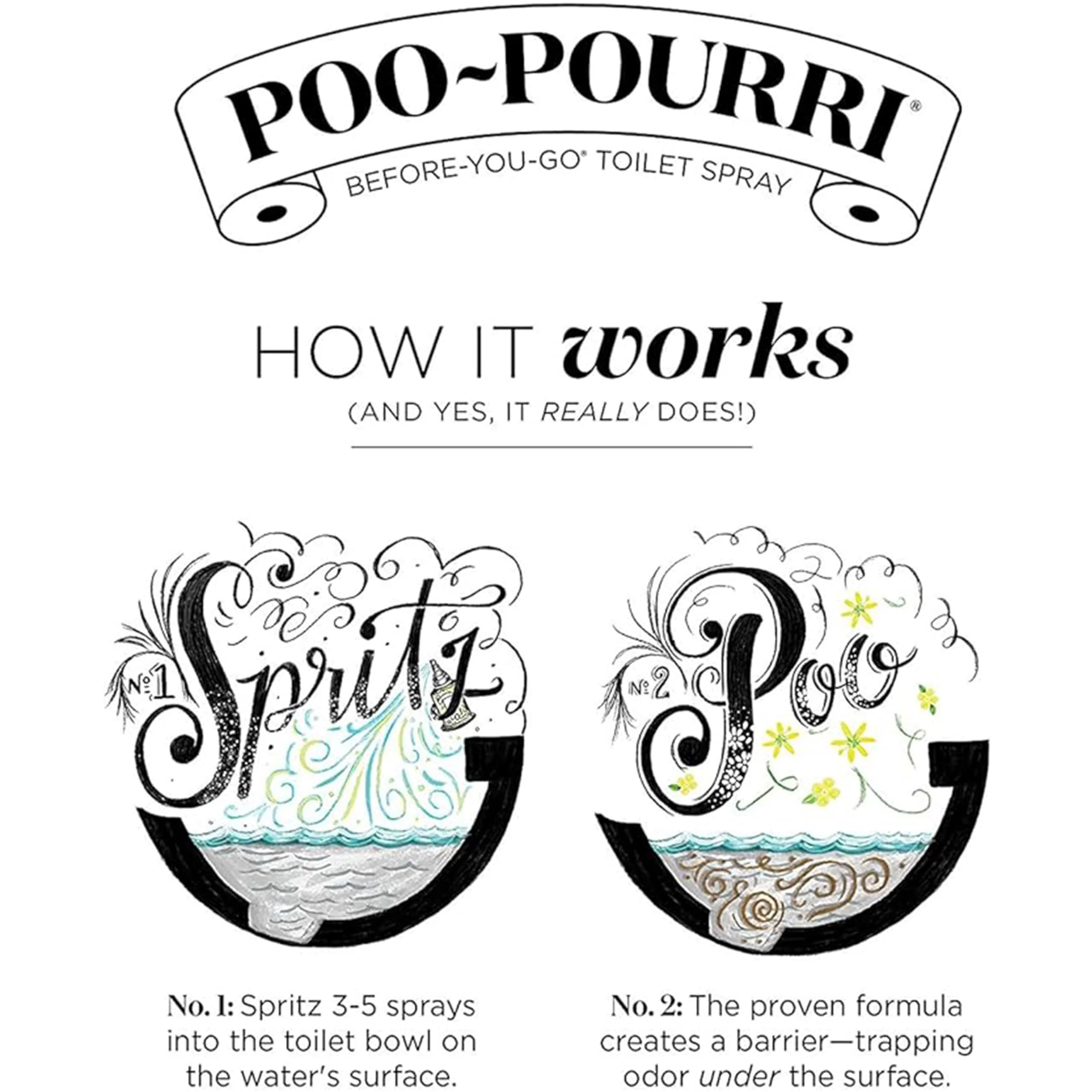Poo-Pourri Tropic Like Its Hot, Berry & Bright, and Balsam Bum 2 Ounce Set - Image 4