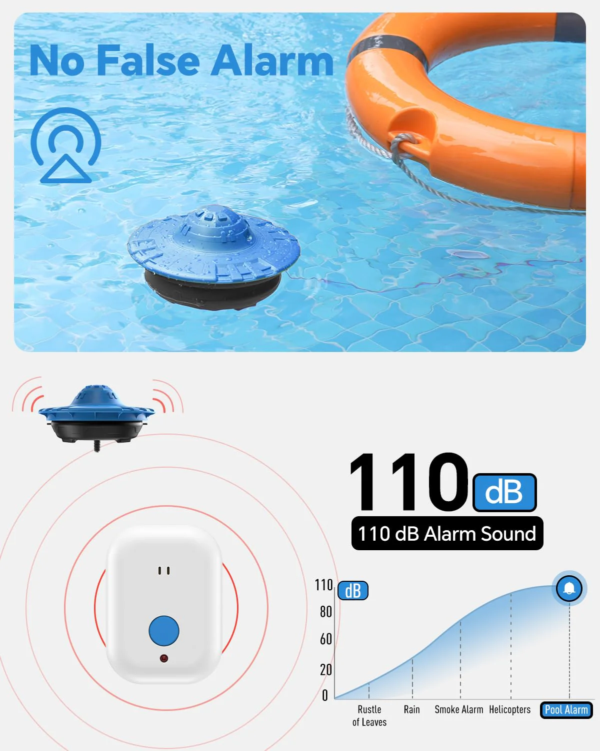 Pool Alarm, Floating Pool Safety Alarms for Inground & Above Ground Pools – Loud 110dB Alert, Adjustable Sensitivity, Protection for Kids & Pets (Blue+Black) - Image 6