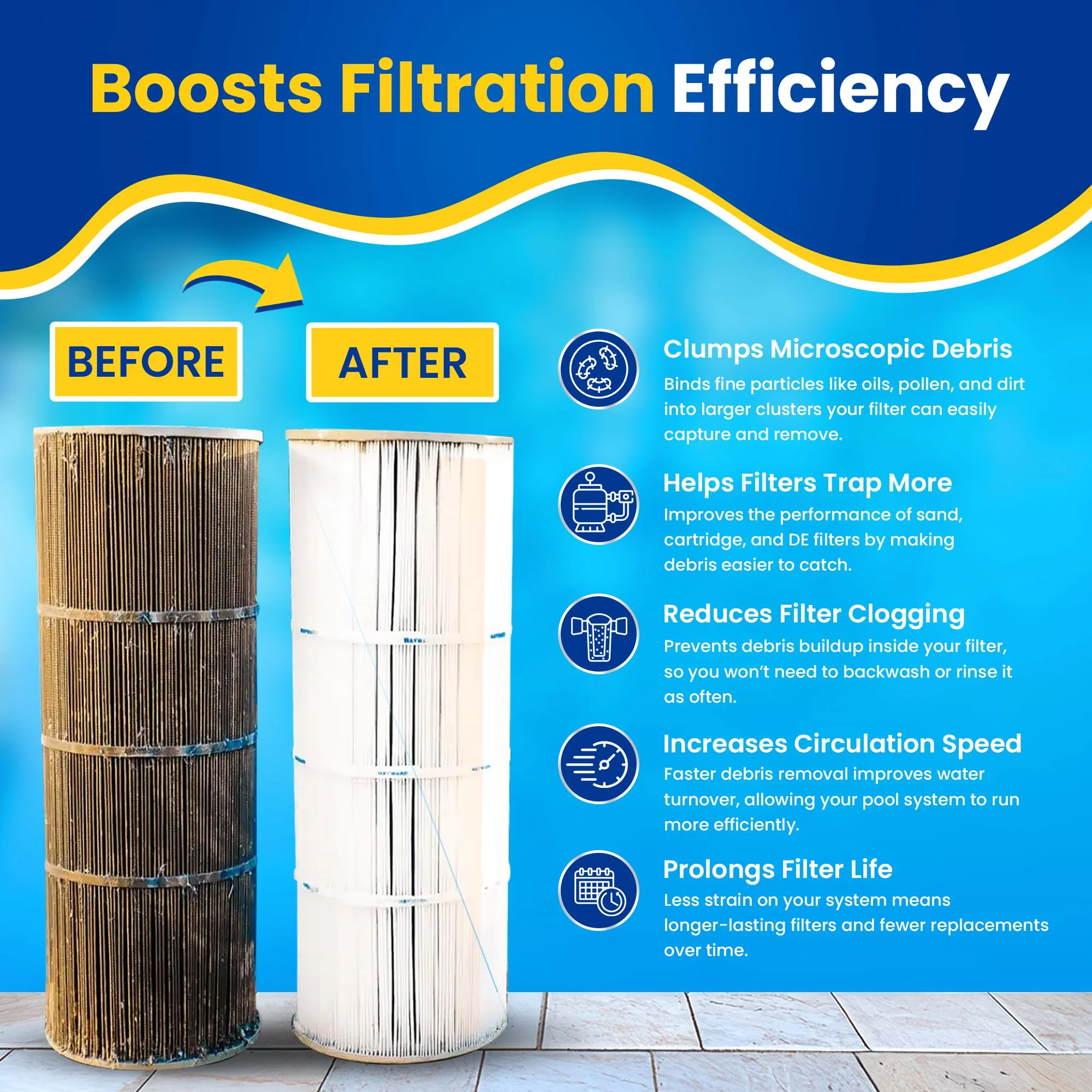 Pool Clarifier & Water Flocculant – Super Concentrated Floc for Cloudy Above Ground & Inground Swimming Pools – 64 oz – Chlorine, Saltwater, Chemicals Compatible – 1 oz Treats 5,000 Gallons - Image 6