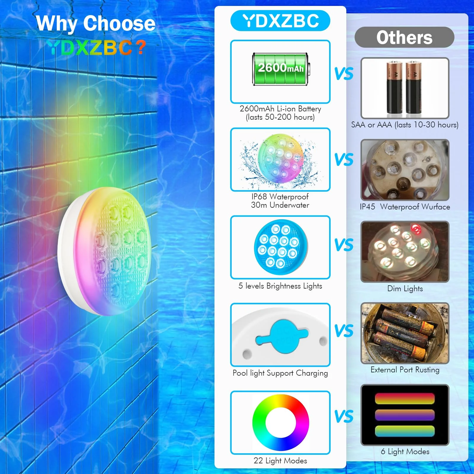 Pool Lights(4 PACK), Ultra-High Brightness Rechargeable Submersible Pool Lights with Remote, IP68 Waterproof 22 Colors Changing Light 2600mAh Magnet LED Underwater Light for Pools, Hot Tub, Ponds - Image 7