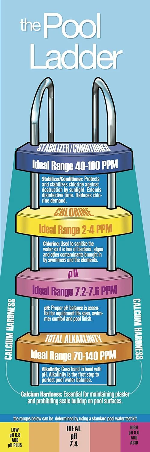 Pool Mate 1-Quart 2-Pack Premium Algaecide 50, Algaecide for Pool, Made in USA - Image 2
