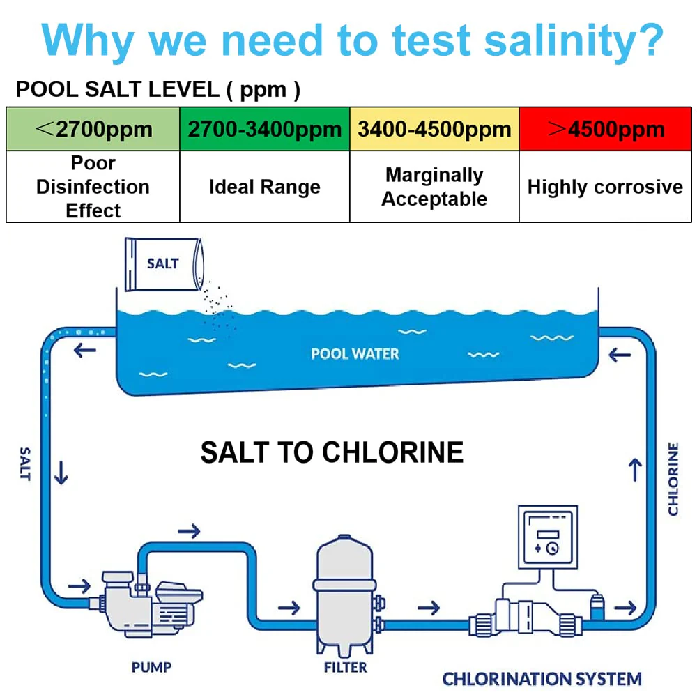 Pool Salt Tester - Multifunctional 5 in 1 Salinity, PH, TDS, EC, and Temperature Meter, Pool Salinity Testing Kit, Digital Salinity Tester for Swimming Pool,Saltwater, Sea Water, Aquarium - Image 7