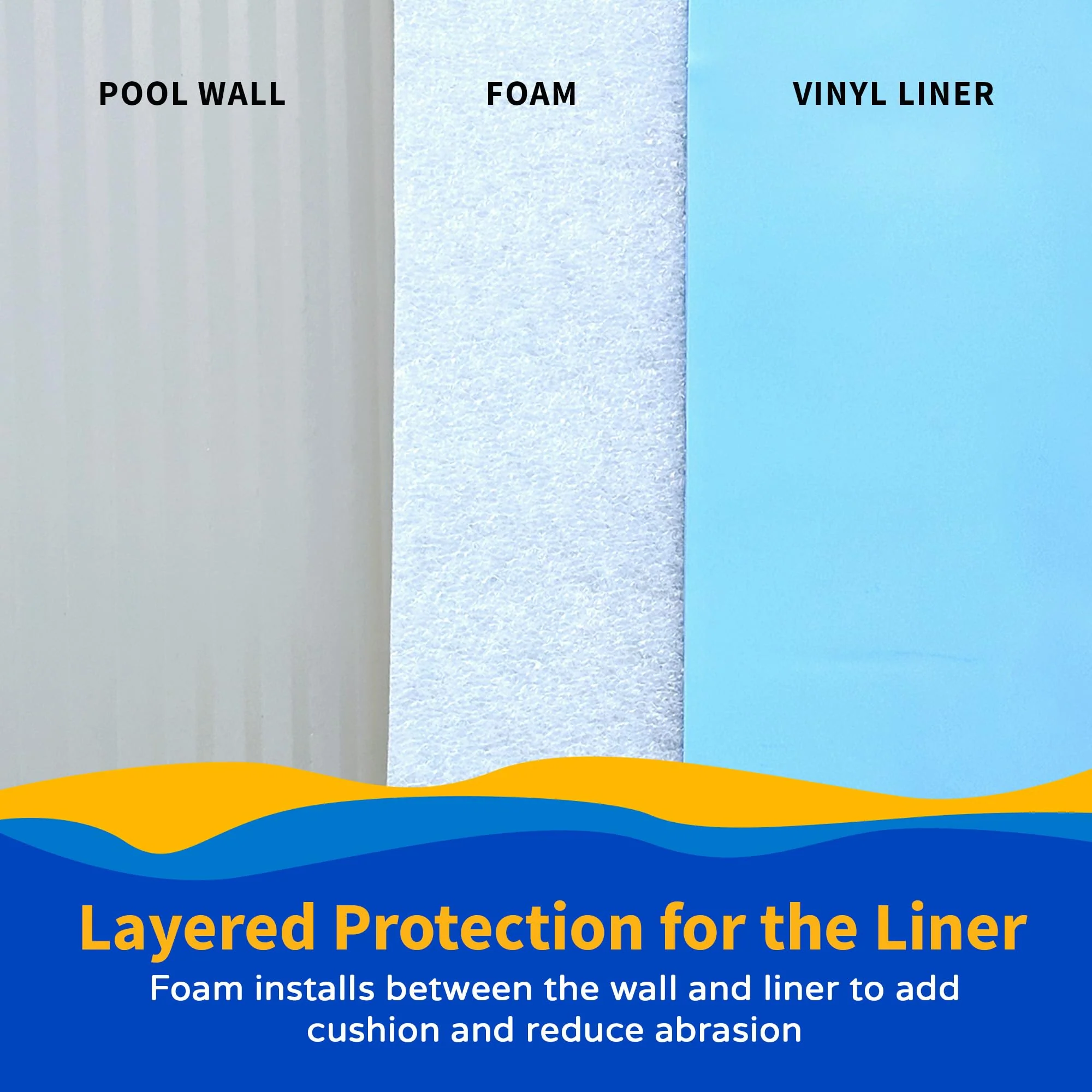 Pool Wall Foam Closed Cell for Above Ground Pools 1/8" 48" x100' | Gorilla Guard - Image 2