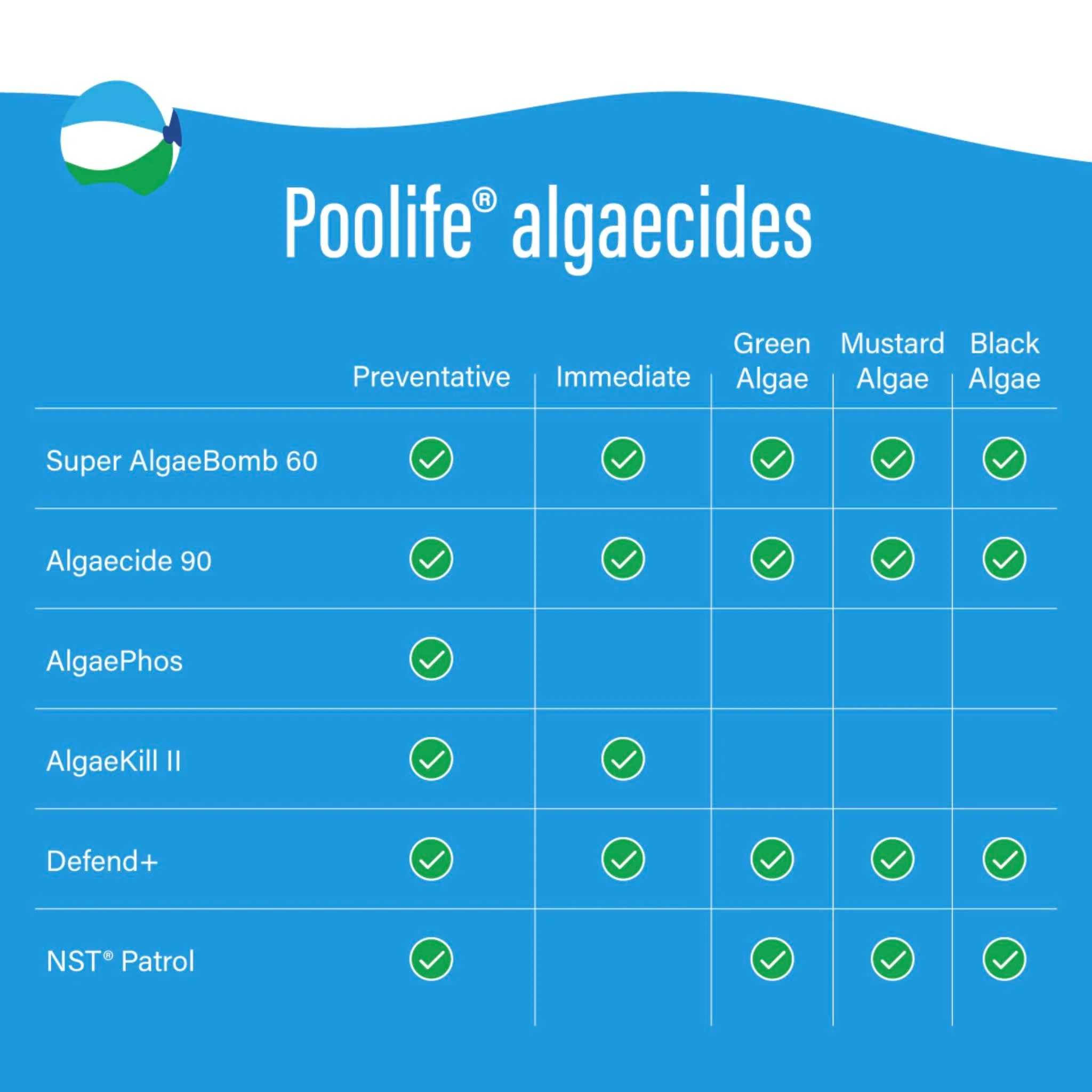 Poolife Super Algae Bomb Polyquat 60 Algaecide - Fast-Acting, Non-Foaming Pool Algaecide for Green, Black, Mustard Algae - Ideal for Spas & Fountains & Winterizing - 1 qt Liquid with Long Protection - Image 3