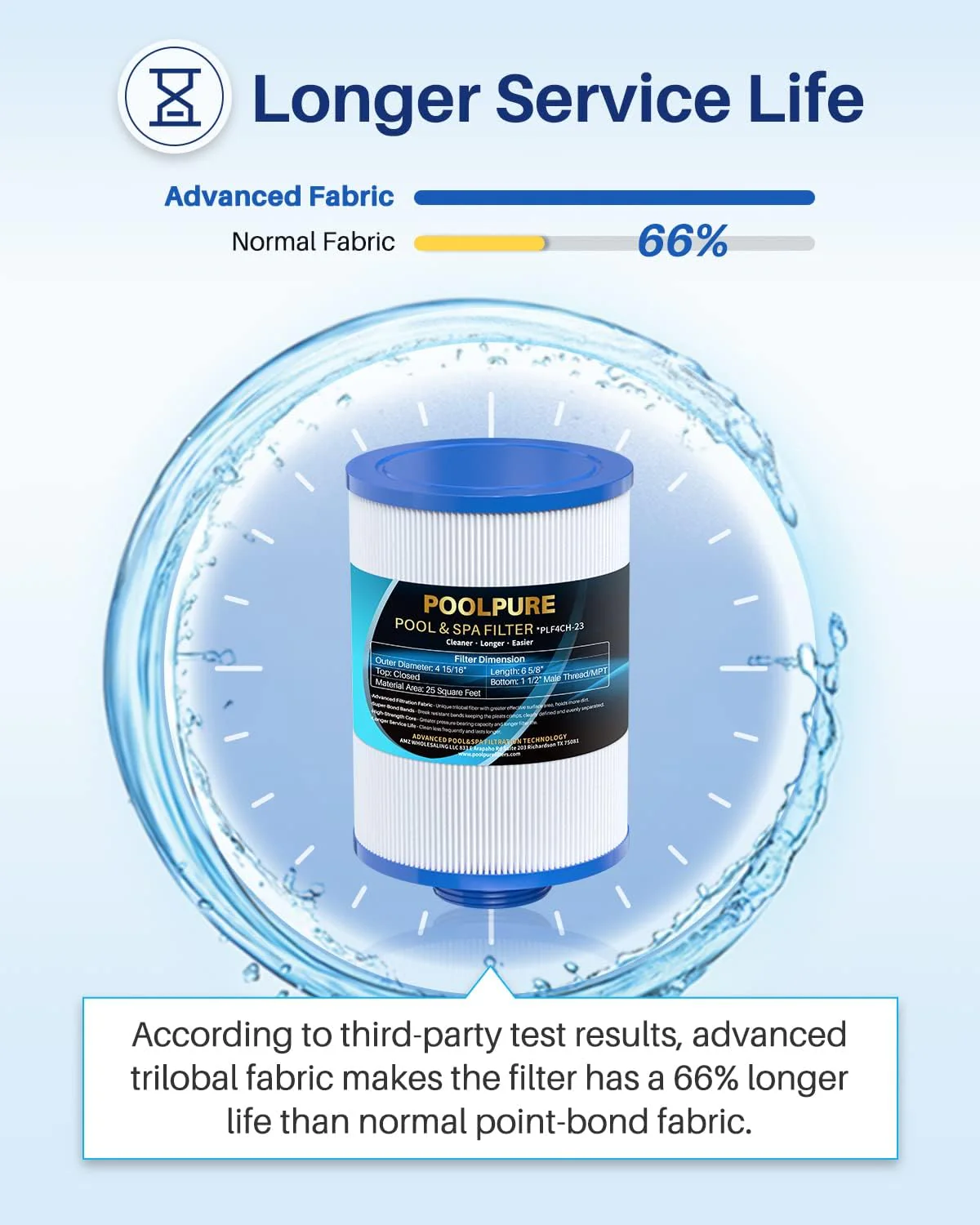 POOLPURE 4CH-23 Spa Filter Replaces PFF25TC-P4, Lifesmart 303263, 78459, Filbur FC-2400, Excel Filters XLS-442, Freeflow Lagas FF-100 CLX Claro, SD-00206, Aladdin 12536, AK-90032 Hot Tub Filter 1PACK - Image 5