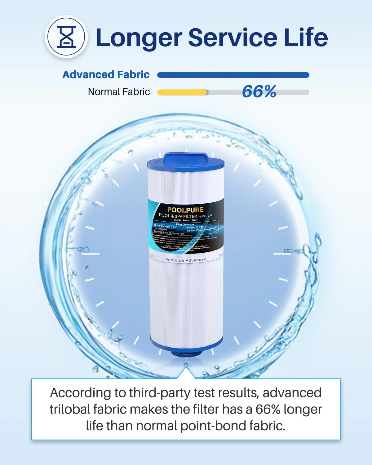 POOLPURE 5CH-352 Spa Filter Replaces PPM35SC-F2M, Marquis Spa 20042, 20092, 70-0240, 370-0242, 370-0243, Filbur FC-0196, 2" Male Thread/MPT Hot Tub Filter, 2 Pack - Image 4