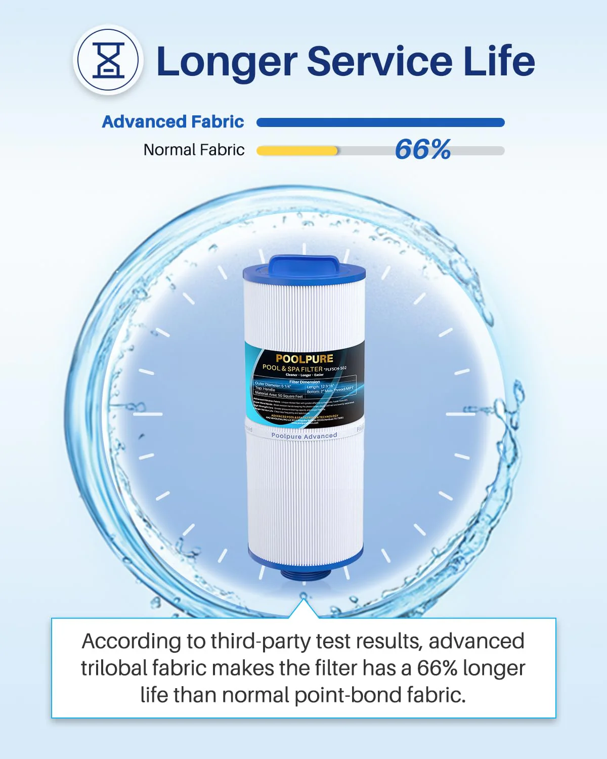 POOLPURE 5CH-502 Fine Thread Spa Filter Replaces PPM50SC-F2M, Marquis Spa 20041, 20091, 370-0237, Marquis 50, 2” Male Thread/MPT Hot Tub Filter (2) - Image 4