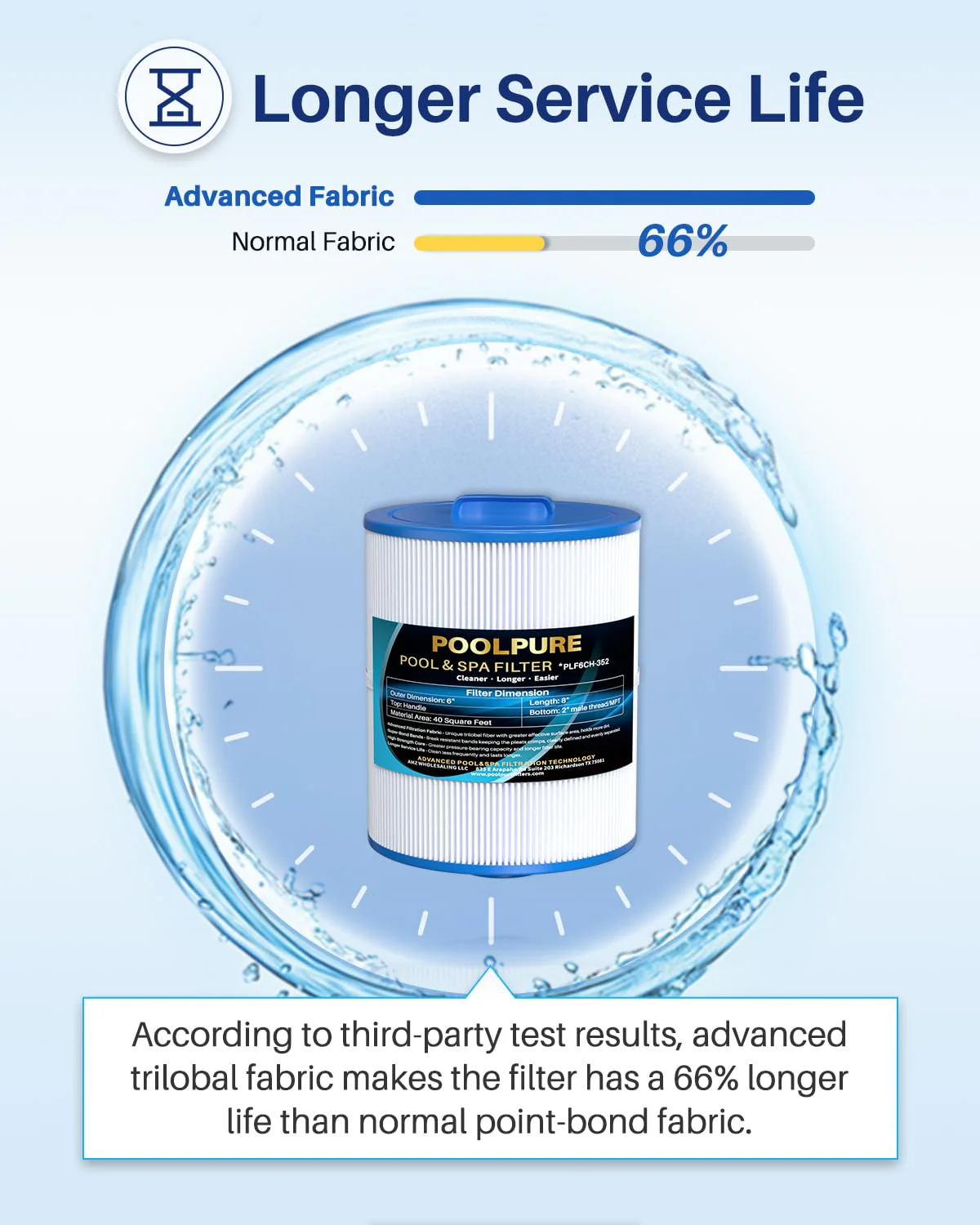 POOLPURE 6CH-352 Hot Tub Filter Replaces Artesian Spas 06-0014-12, Master Spas PMA-R1, X268546, PAS40-F2M, Unicel 6CH-352, Filbur FC-0312, AK-90131, 40 Sq. Ft Spa Filter Cartridge, 2 Pack - Image 4