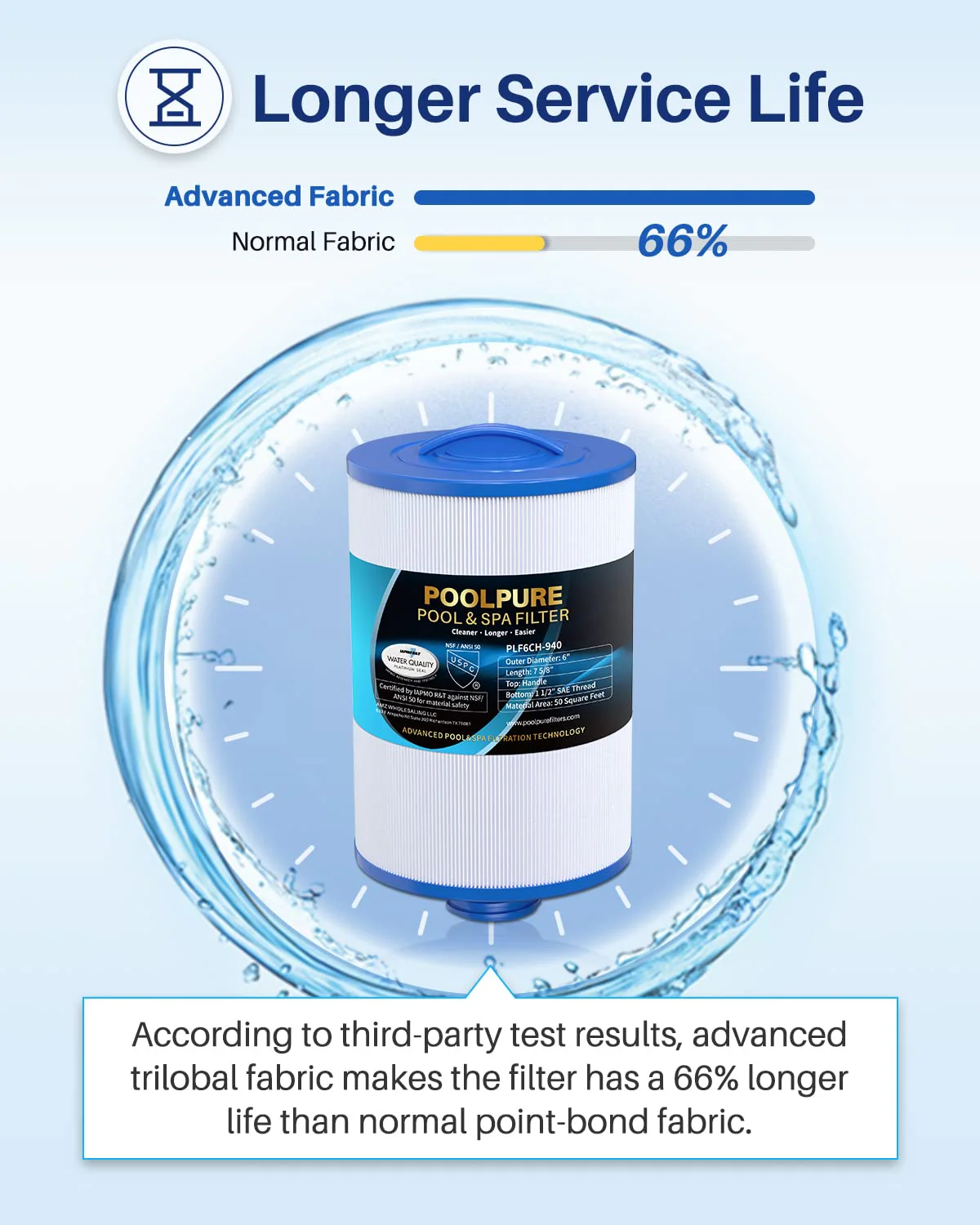 POOLPURE 6CH-940 Spa Filter Replaces PWW50P3(1 1/2" Coarse Thread), 817-0050, Filbur FC-0359, 25252, 03FIL1400, Waterway Front Access Skimmer, Screw in SAE Thread Filter 2 Pack - Image 4