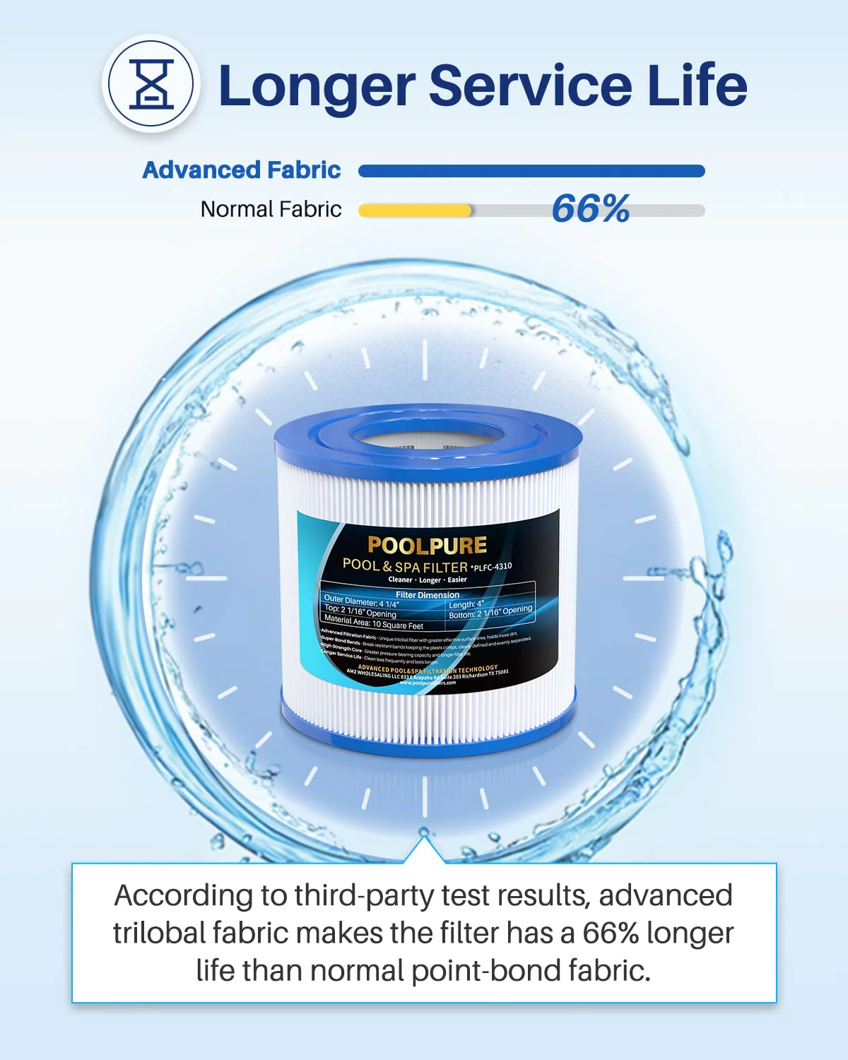 POOLPURE C-4310 Spa Filter Replaces PWW10, Filbur FC-3077, Excel Filters XLS-435, Aladdin 11003, Baleen AK-3006, Darlly 40101, Thermo Spa FL1003, SD-00260 Hot Tub Filter 2 Pack - Image 4