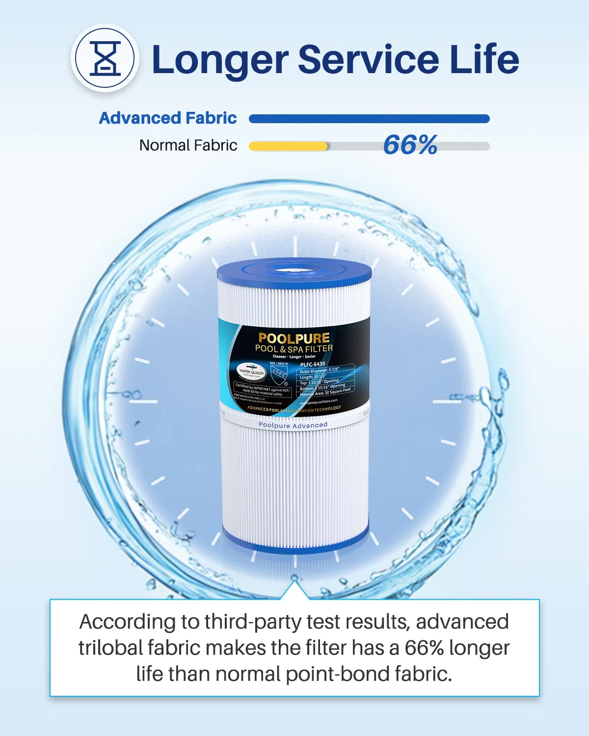 POOLPURE C-6430 Spa Filter Replaces Watkins 31489, Pleatco PWK30, Filbur FC-3915, P/N0969601, 71825, 73178, 73250, 30 sq. ft. Hot Spring Spa Filter 4 PACK - Image 4
