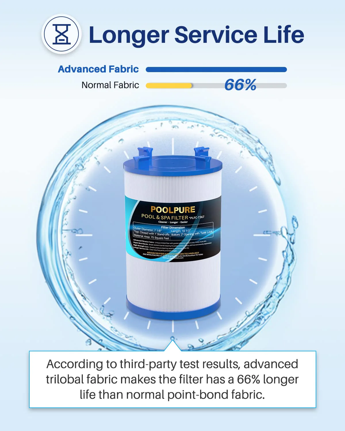 POOLPURE C-7367 Spa Filter Replaces PD075-2000, Dimension One 1561-00, Filbur FC-3059, Excel Filters XLS-7005, Aladdin 17541, Baleen AK-60035, 75 sqft Hot Tub Filter Cartridge 2PACK - Image 4